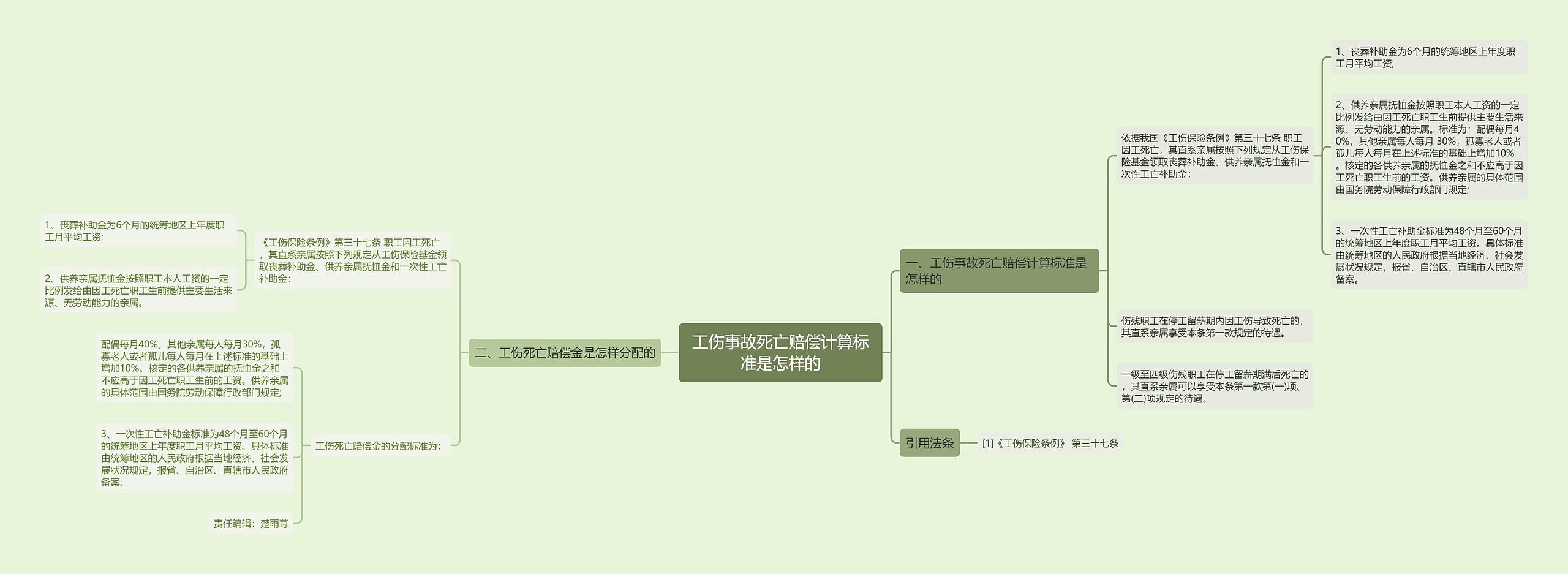 工伤事故死亡赔偿计算标准是怎样的