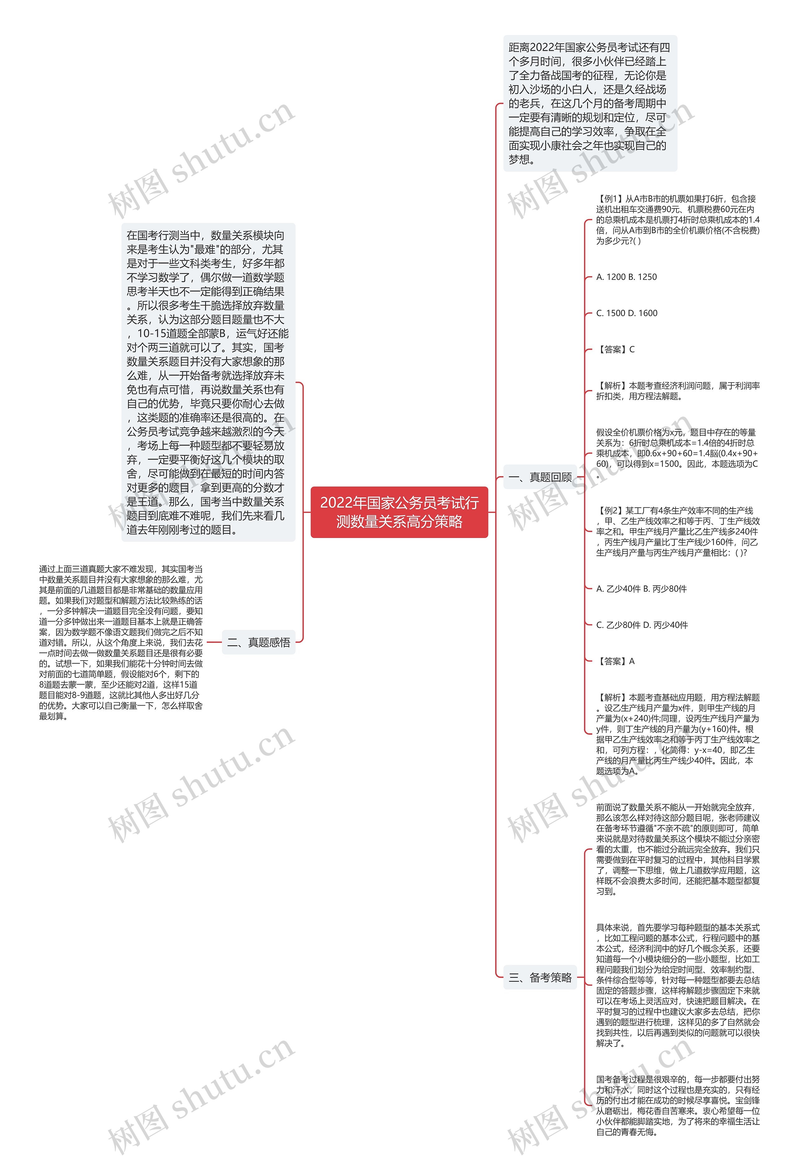 2022年国家公务员考试行测数量关系高分策略思维导图