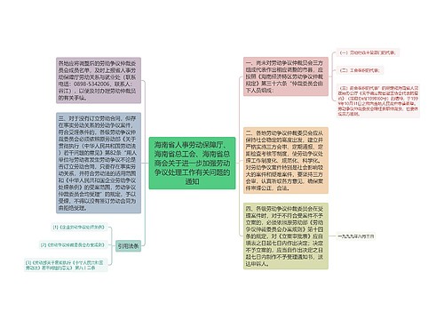 海南省人事劳动保障厅、海南省总工会、海南省总商会关于进一步加强劳动争议处理工作有关问题的通知