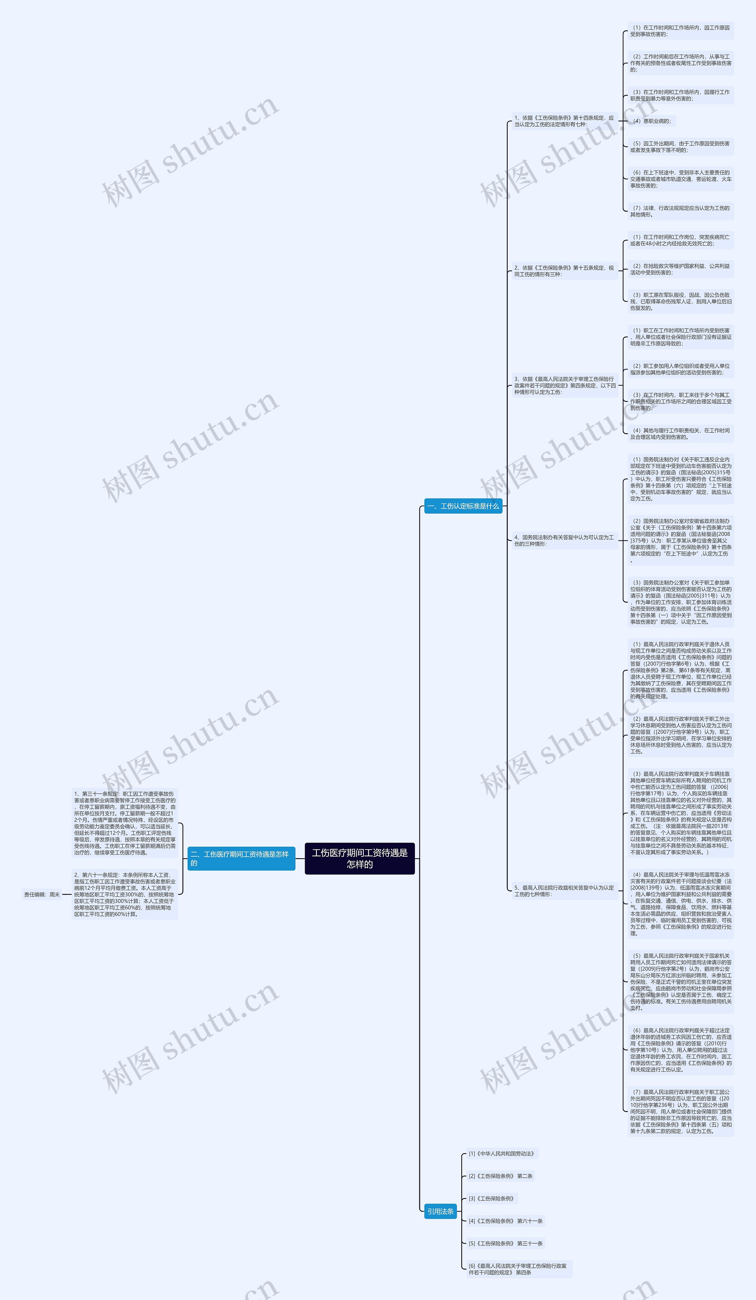 工伤医疗期间工资待遇是怎样的思维导图