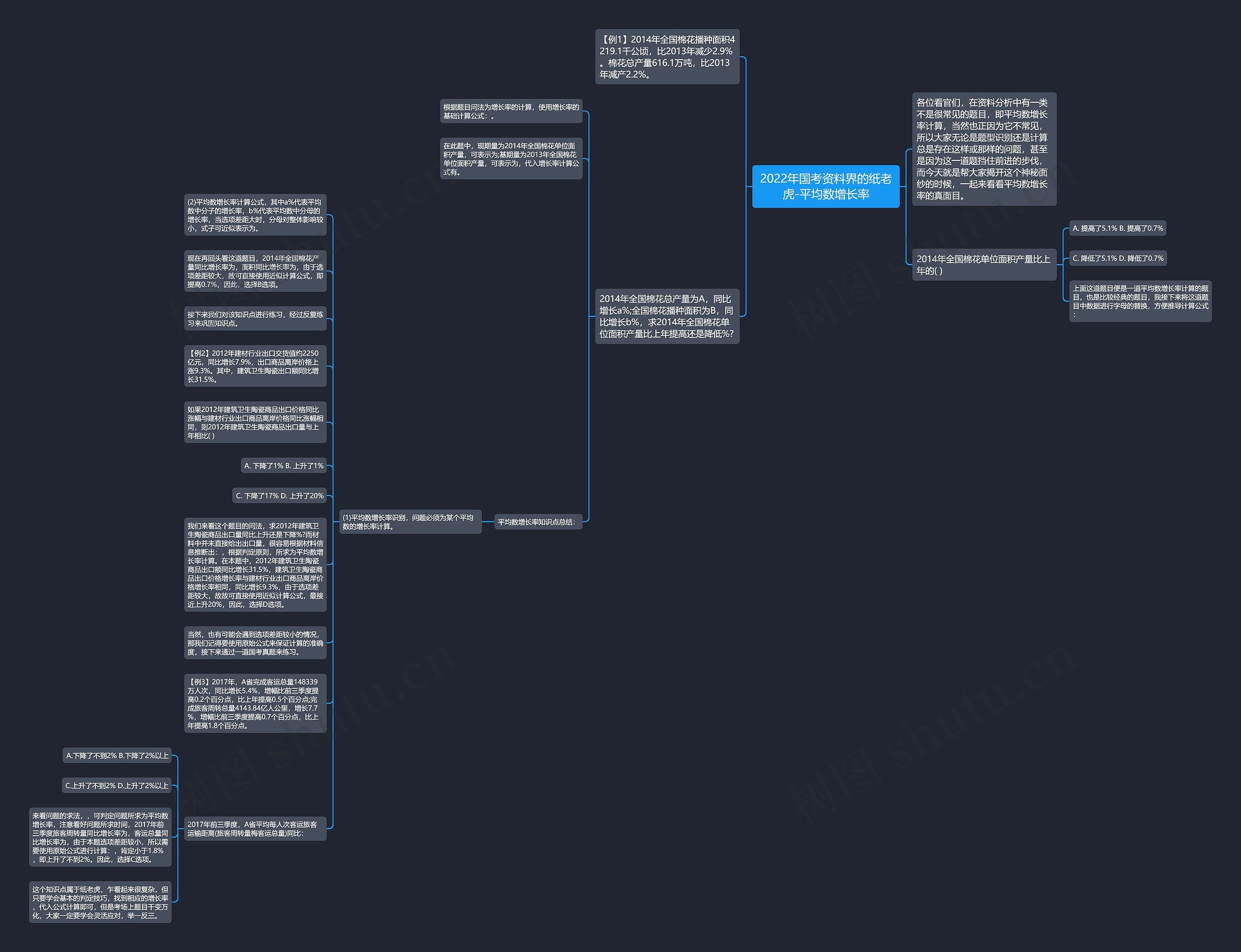 2022年国考资料界的纸老虎-平均数增长率思维导图