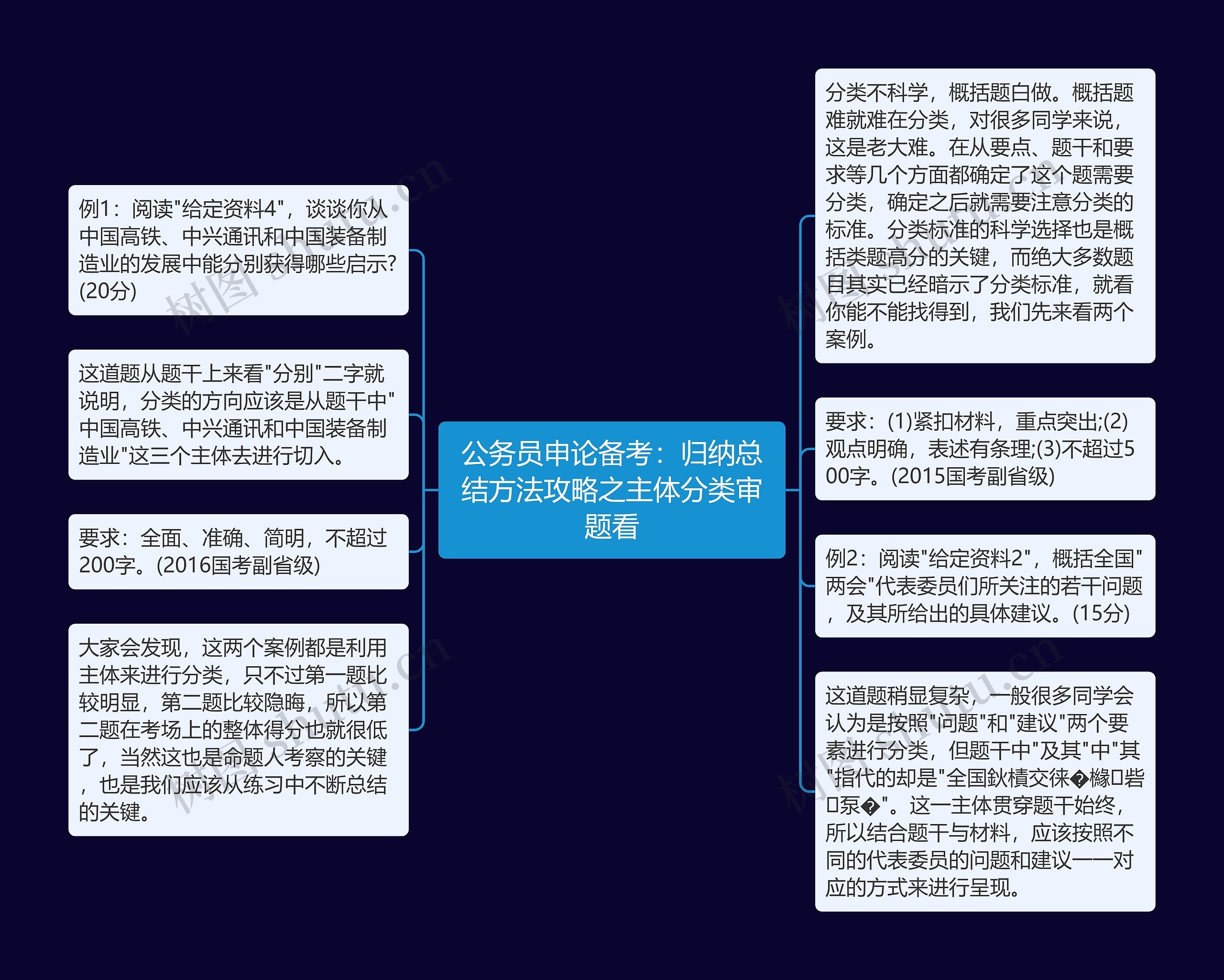 公务员申论备考：归纳总结方法攻略之主体分类审题看