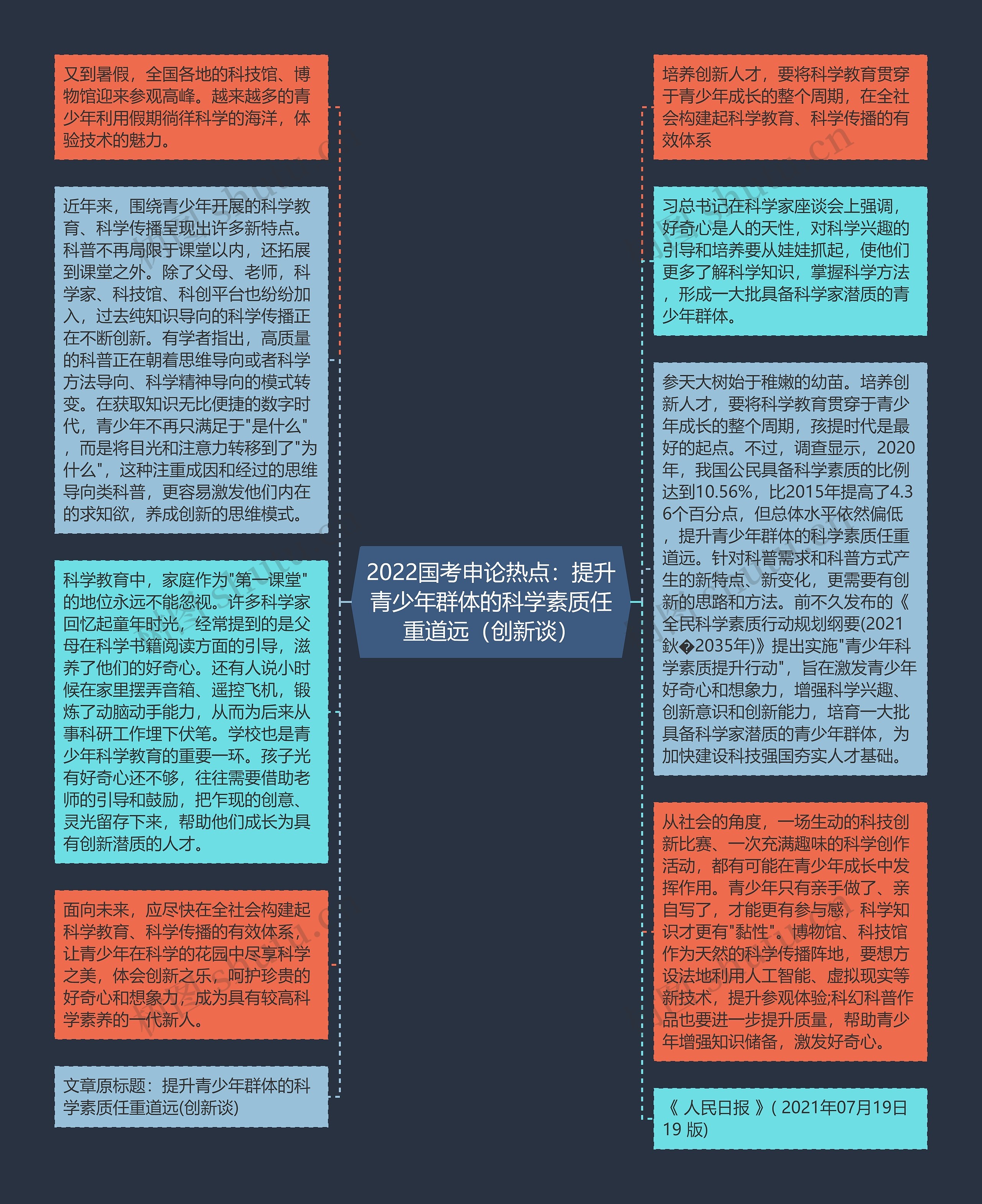 2022国考申论热点：提升青少年群体的科学素质任重道远（创新谈）