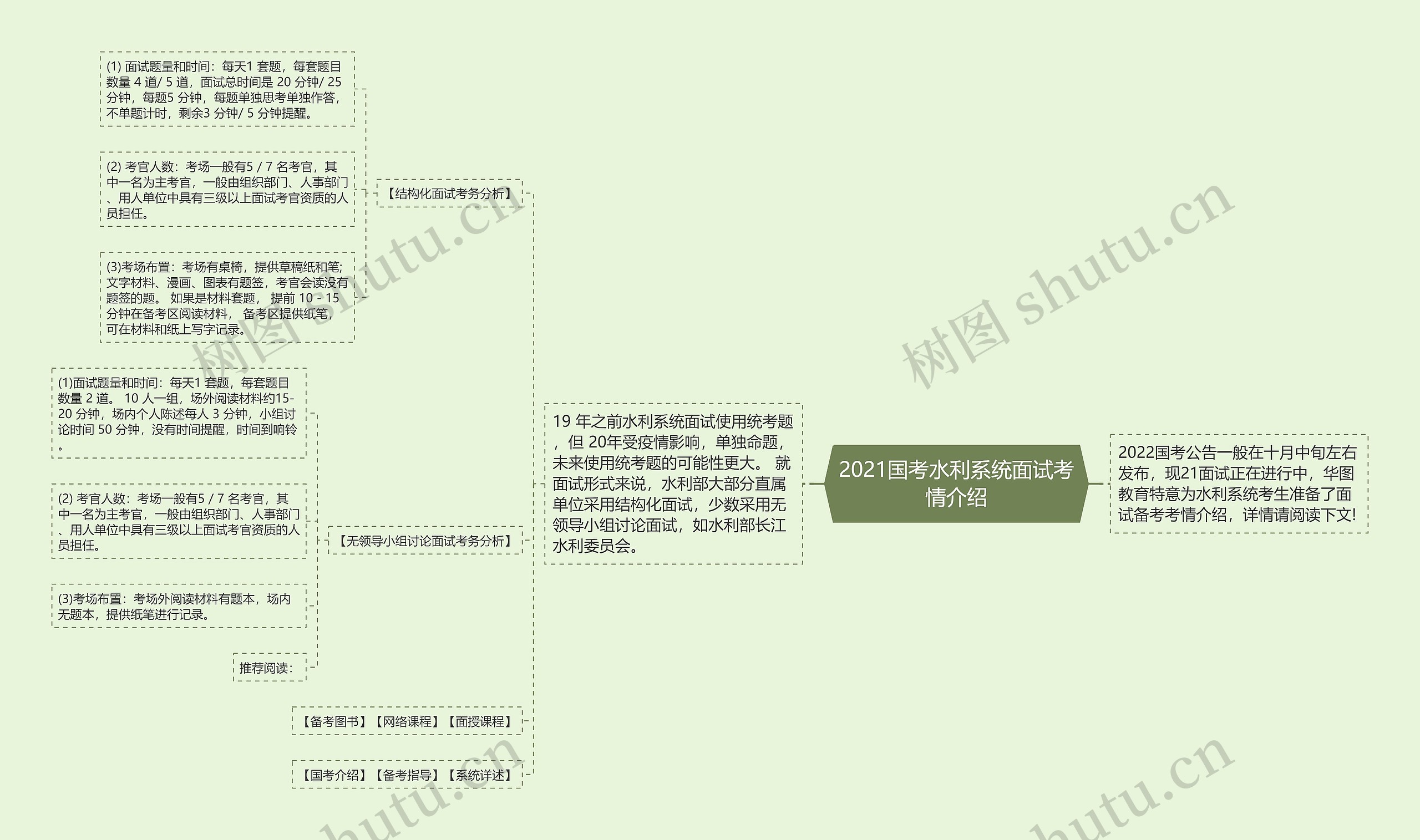 2021国考水利系统面试考情介绍