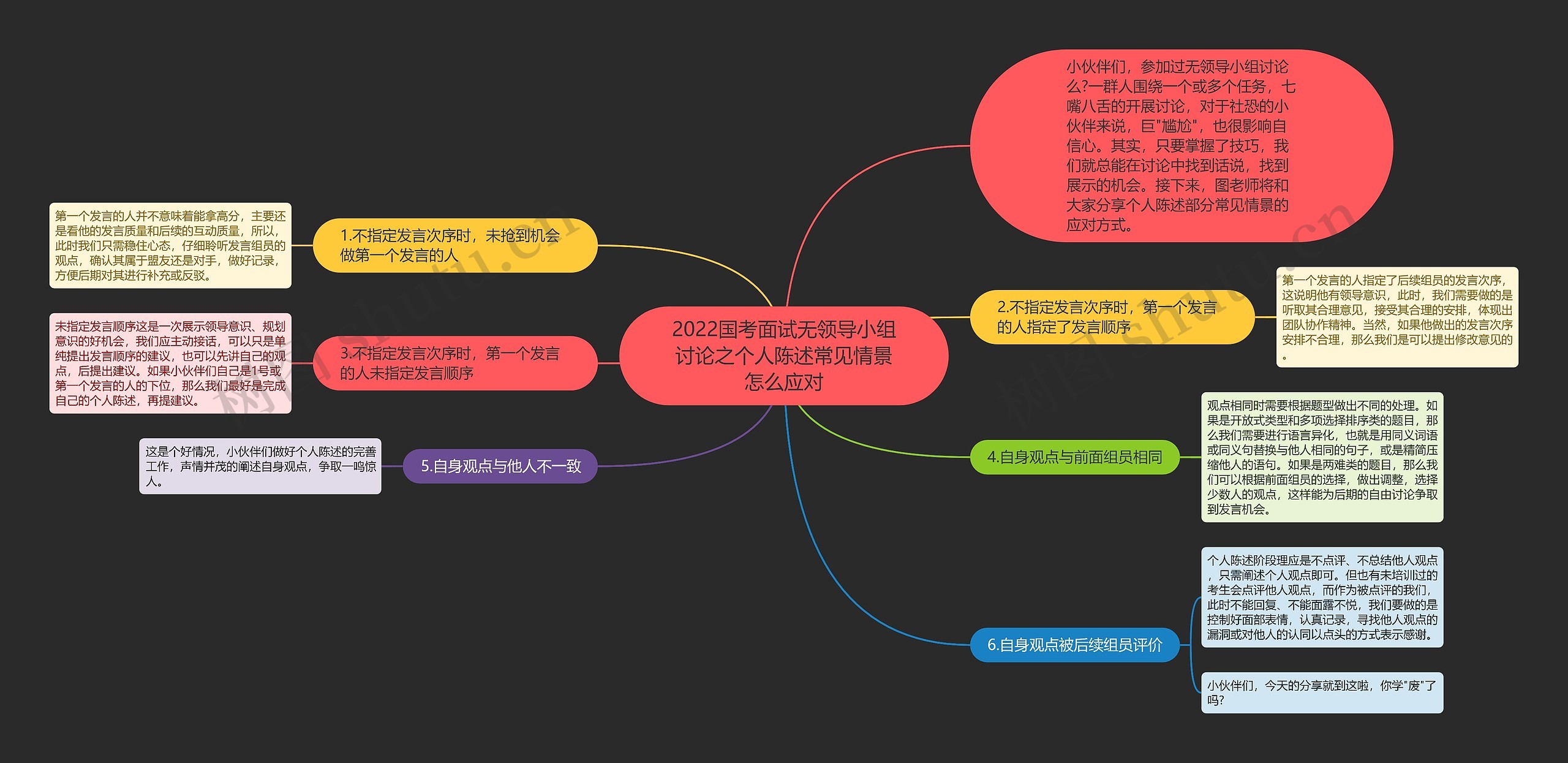 2022国考面试无领导小组讨论之个人陈述常见情景怎么应对