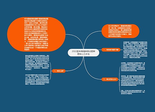 2022国考情境类面试题解题核心三步走