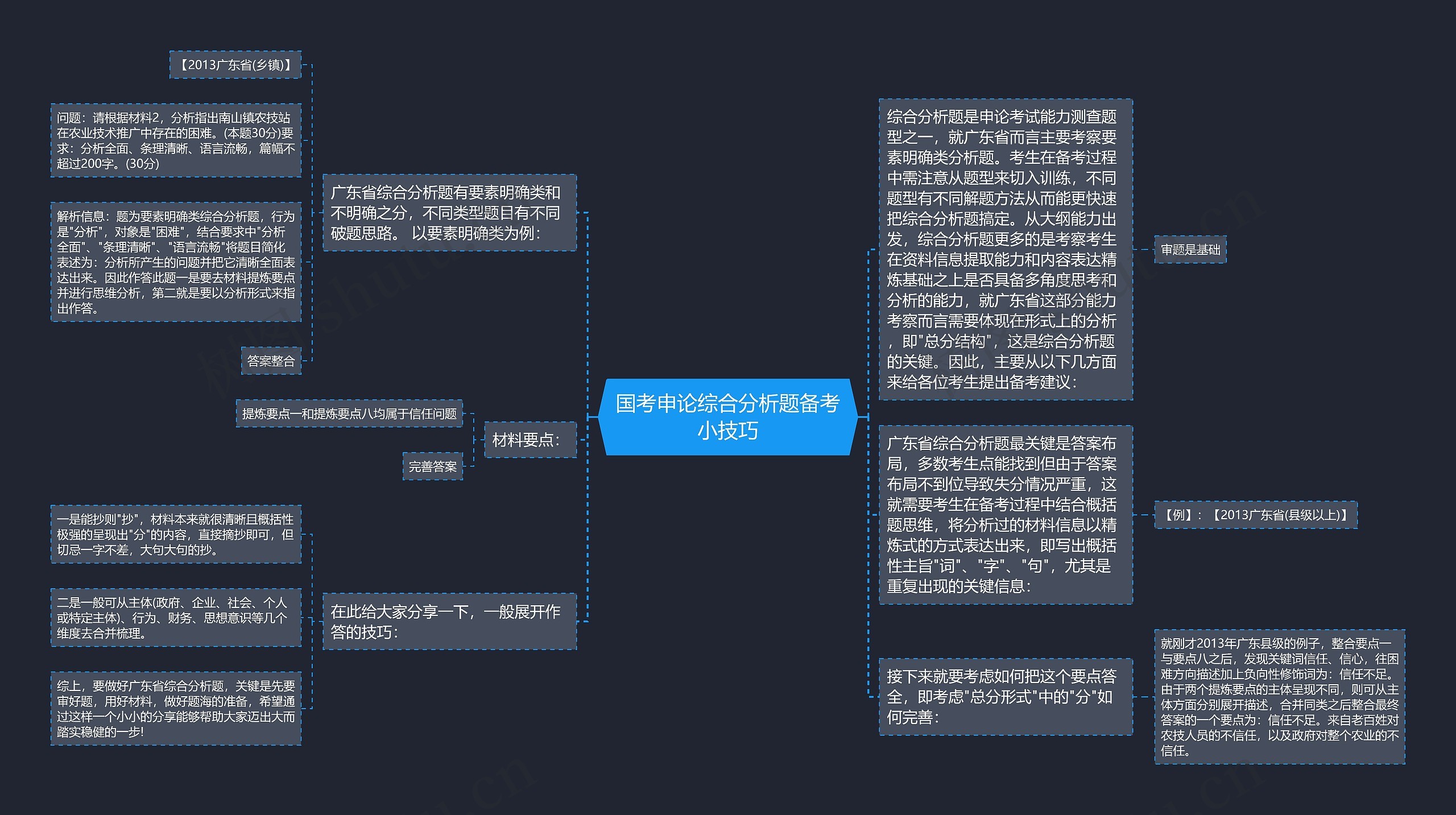 国考申论综合分析题备考小技巧