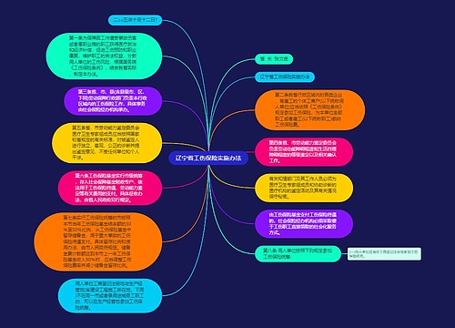 辽宁省工伤保险实施办法