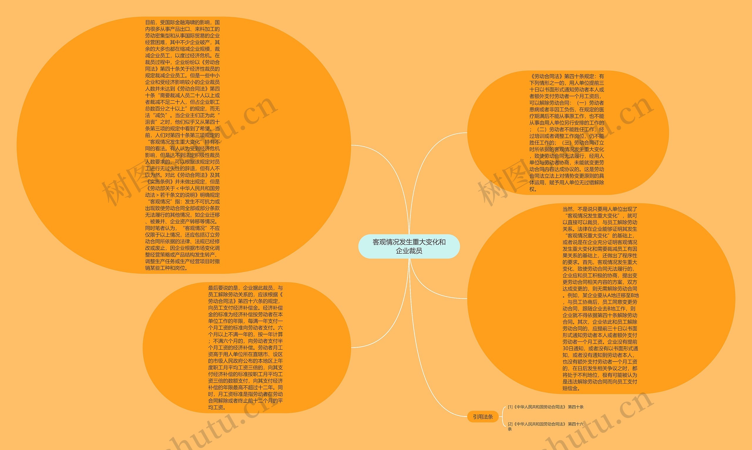 客观情况发生重大变化和企业裁员思维导图