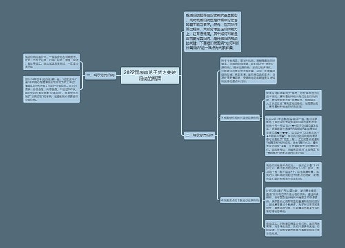2022国考申论干货之突破归纳的瓶颈
