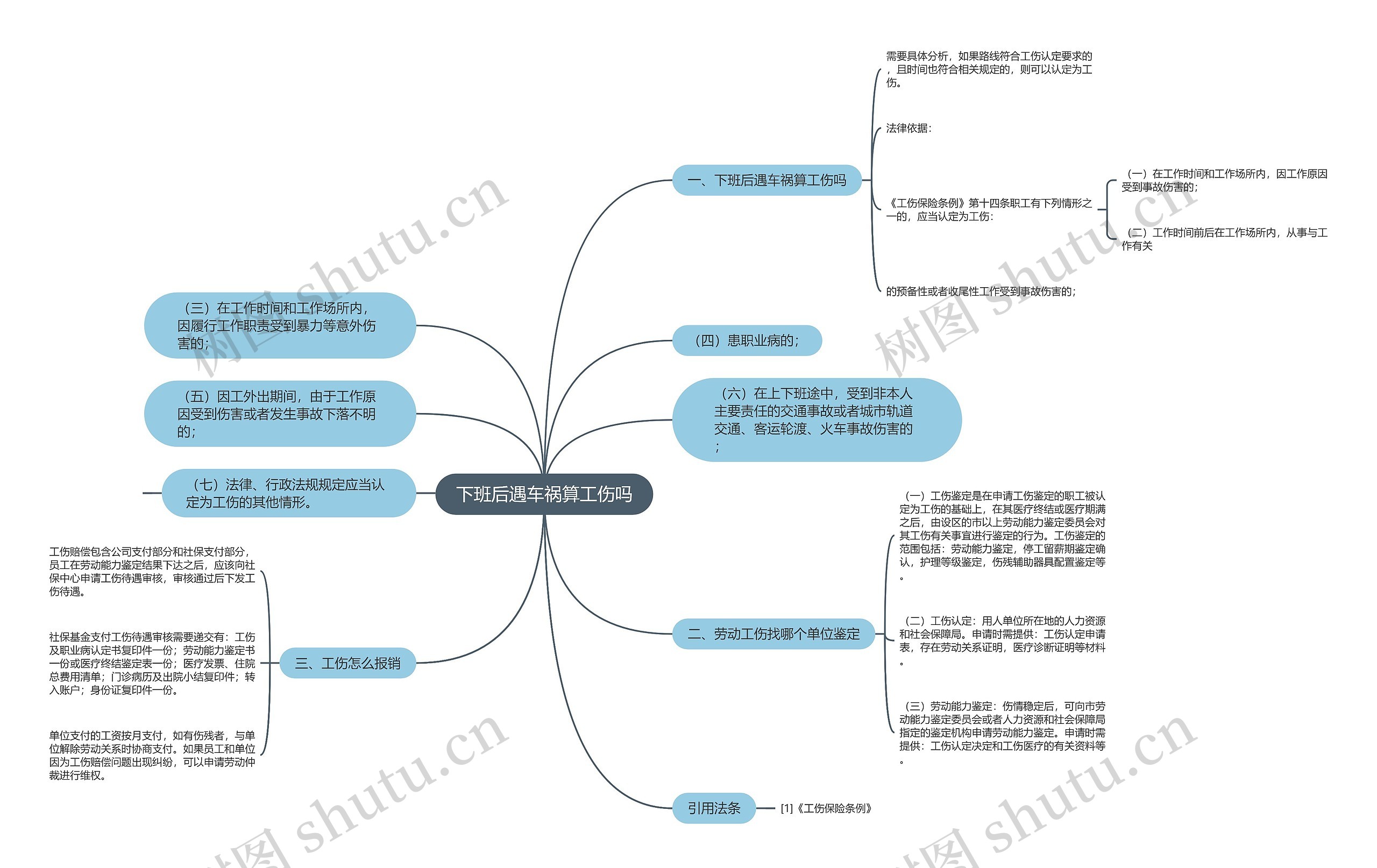 下班后遇车祸算工伤吗思维导图