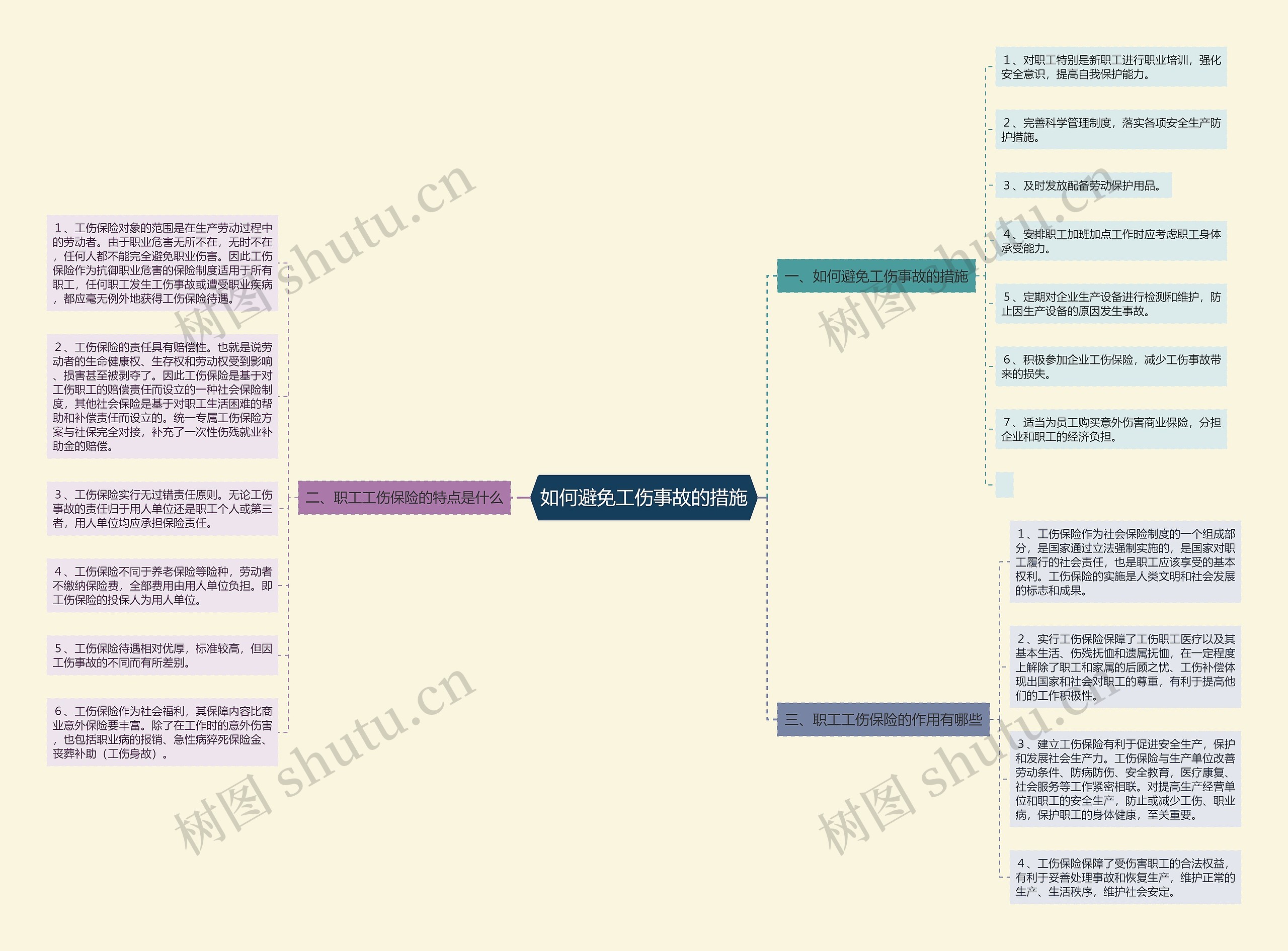 如何避免工伤事故的措施 如何避免工伤事故的措施