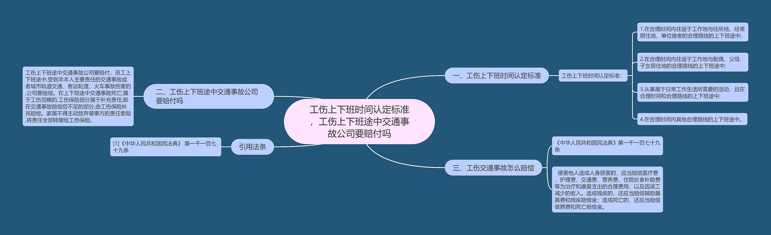 工伤上下班时间认定标准，工伤上下班途中交通事故公司要赔付吗