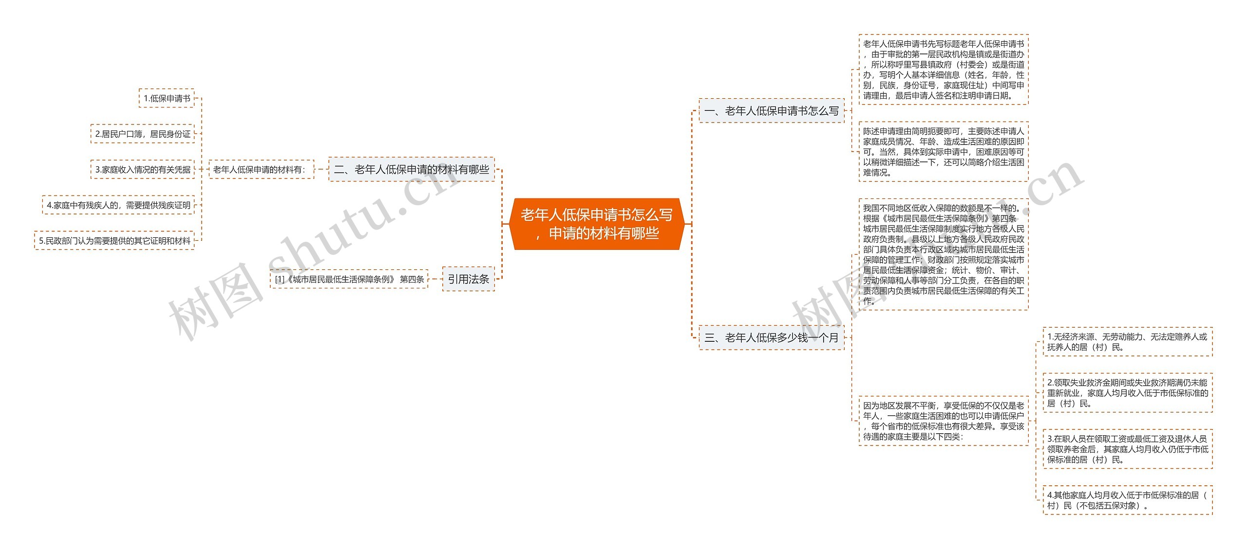 老年人低保申请书怎么写，申请的材料有哪些