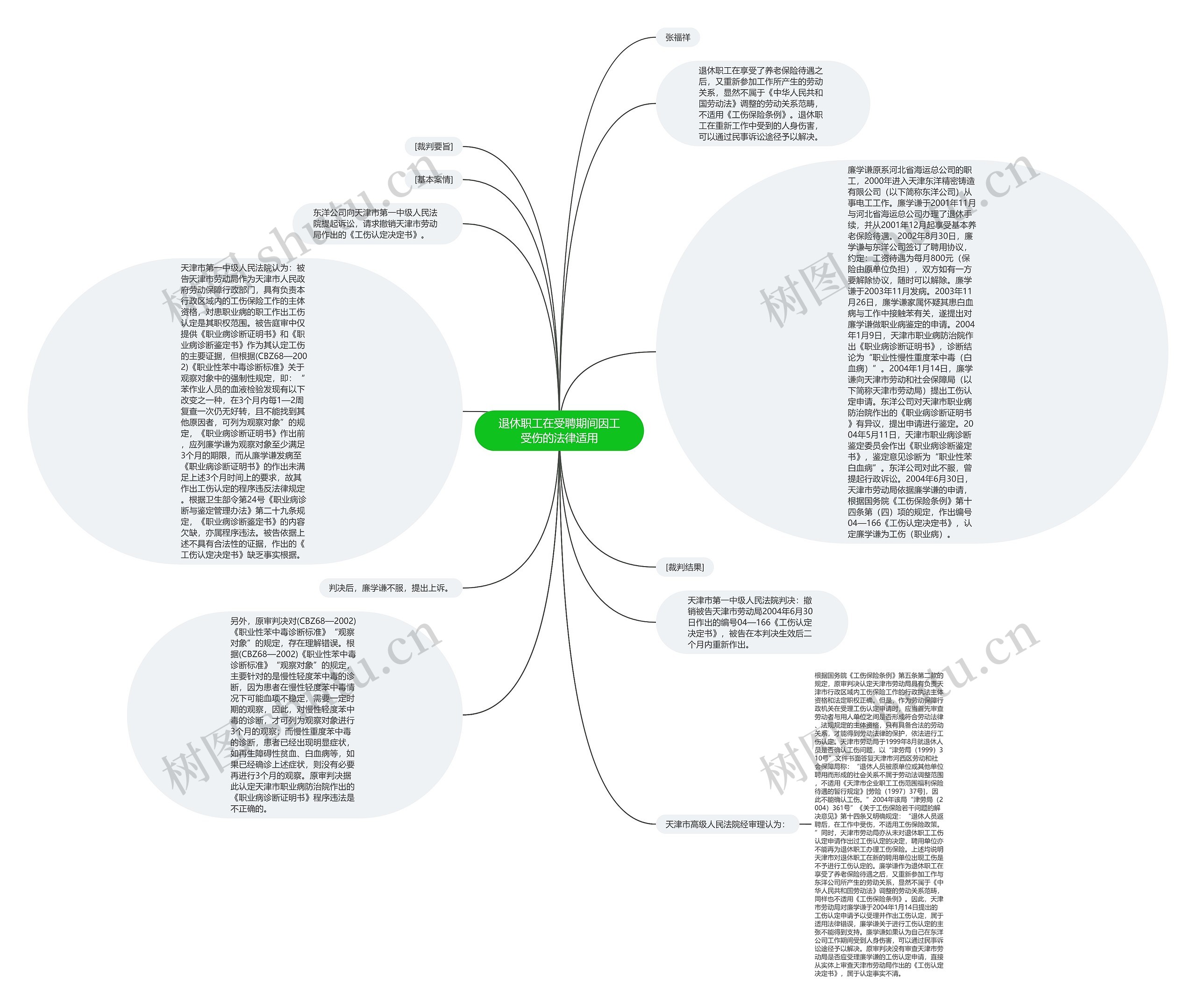 退休职工在受聘期间因工受伤的法律适用思维导图