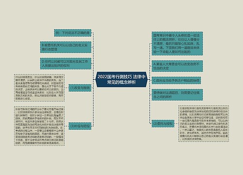 2022国考行测技巧 法律中常见的概念辨析