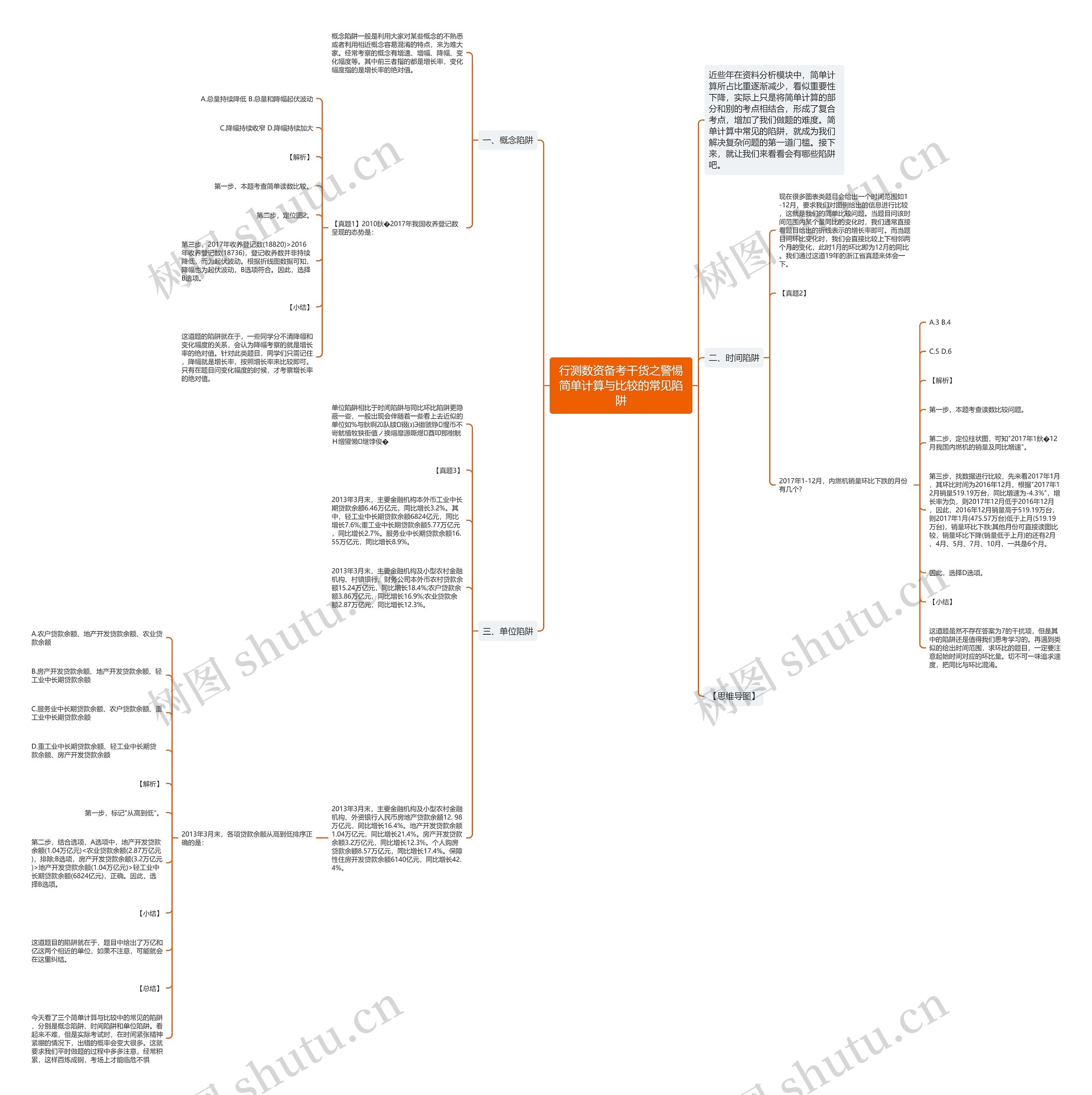行测数资备考干货之警惕简单计算与比较的常见陷阱 行测数资备考干货之警惕简单计算与比较的常见陷阱