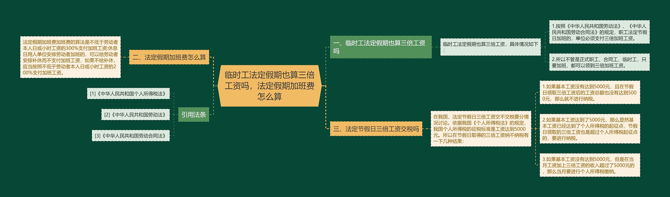 临时工法定假期也算三倍工资吗，法定假期加班费怎么算