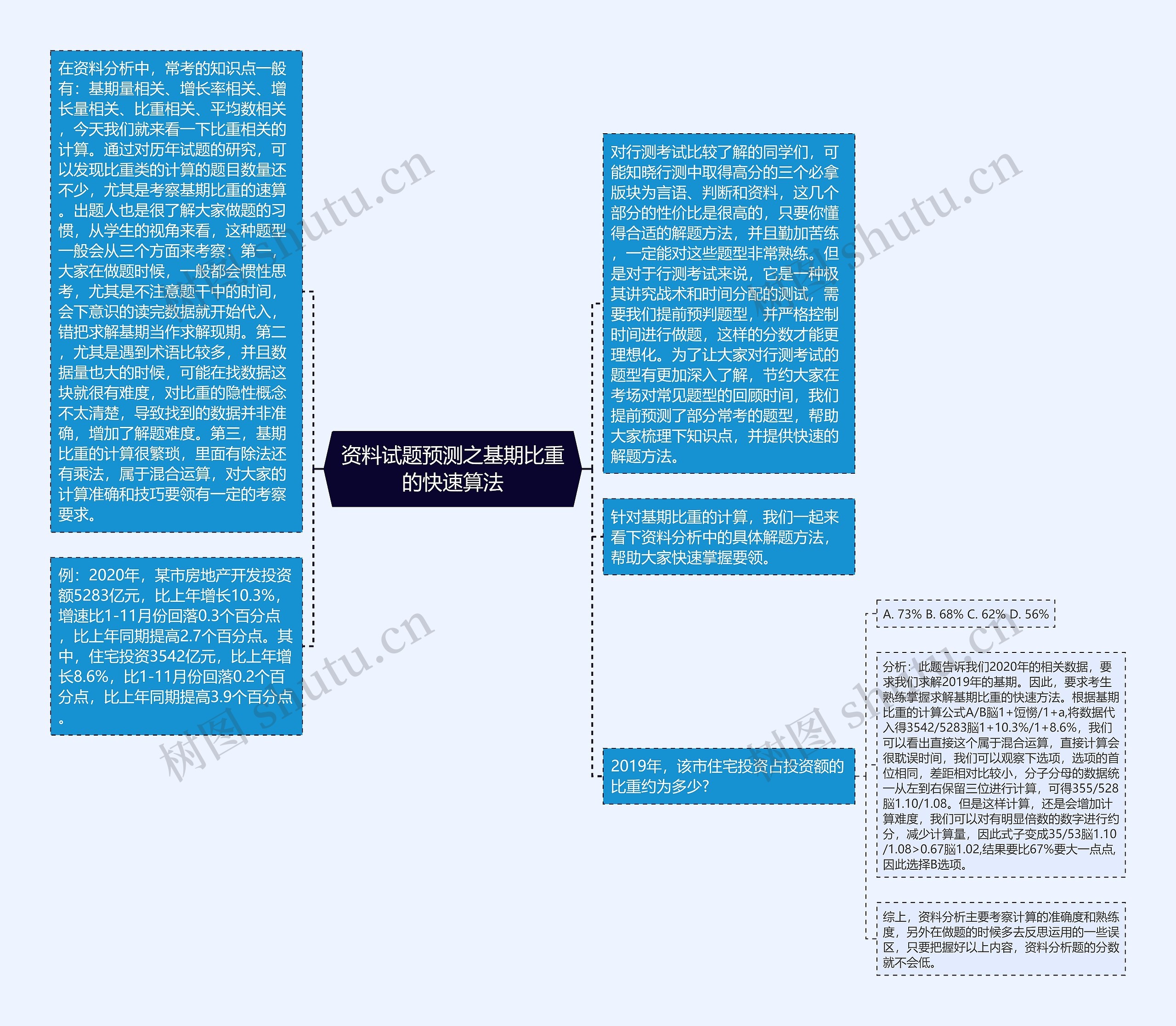 资料试题预测之基期比重的快速算法