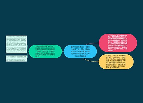 重庆市建设委员会、重庆市建设工会、重庆市建筑业协会关于建立重庆市建设系统协调劳动关系三方会议制度的通知 重庆市建设委员会、重庆市建设工会、重庆市建筑业协会关于建立重庆市建设系统协调劳动关系三方会议制度的通知