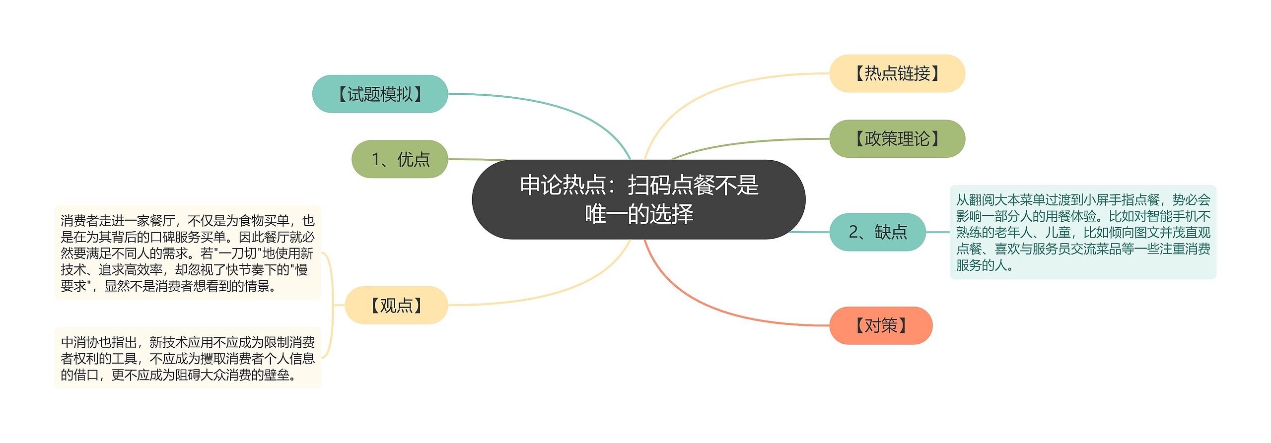 申论热点：扫码点餐不是唯一的选择