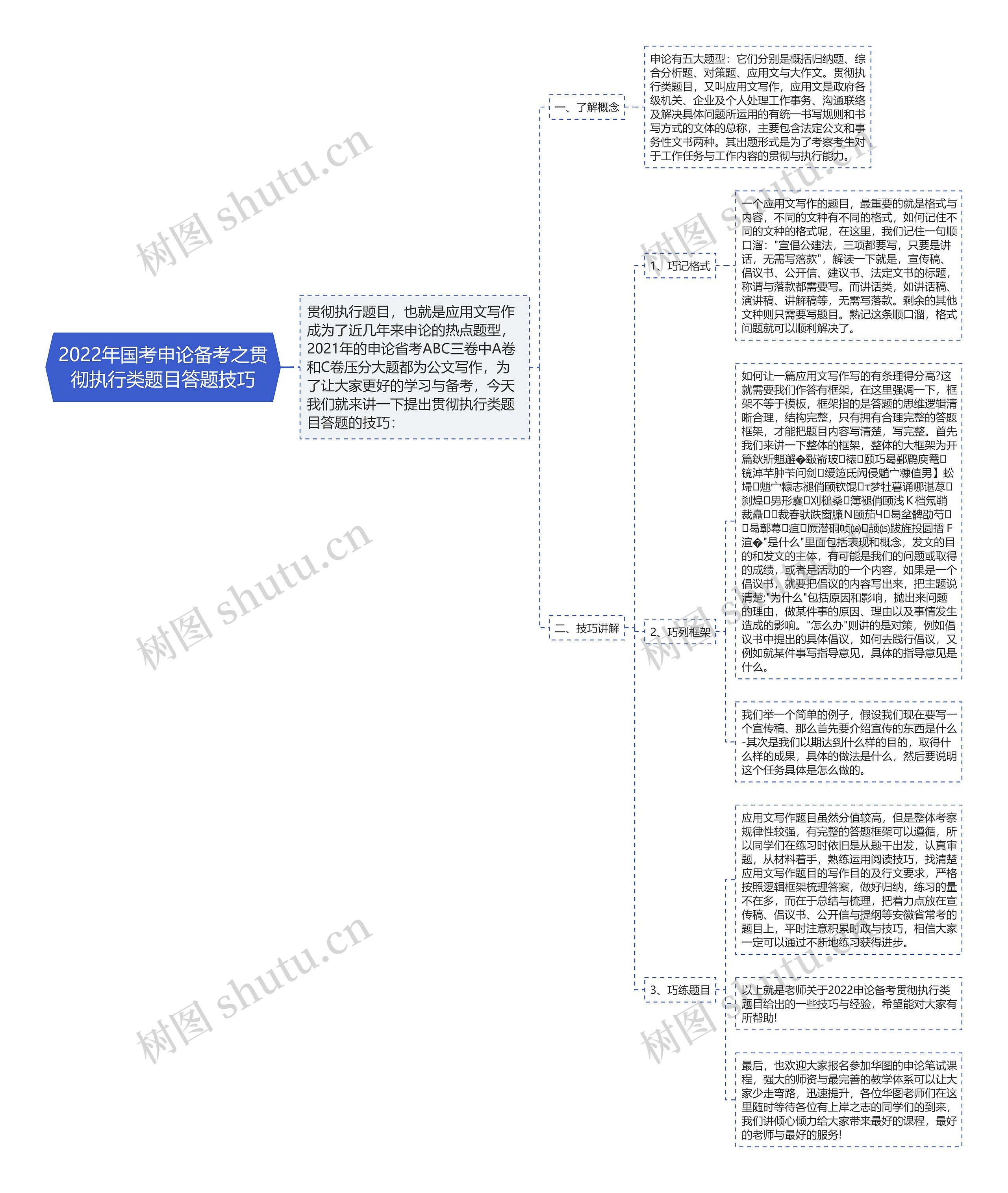 2022年国考申论备考之贯彻执行类题目答题技巧