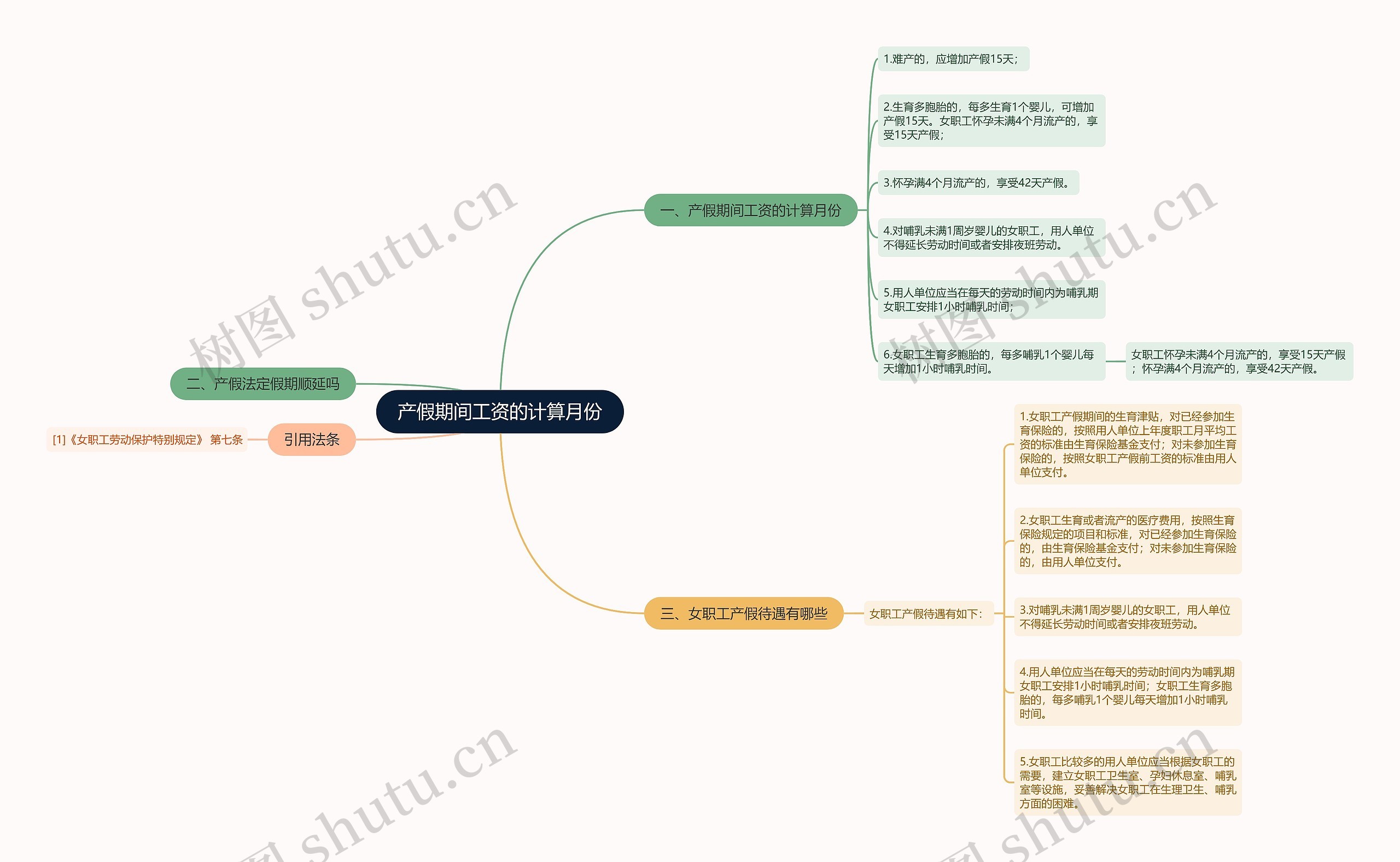 产假期间工资的计算月份思维导图