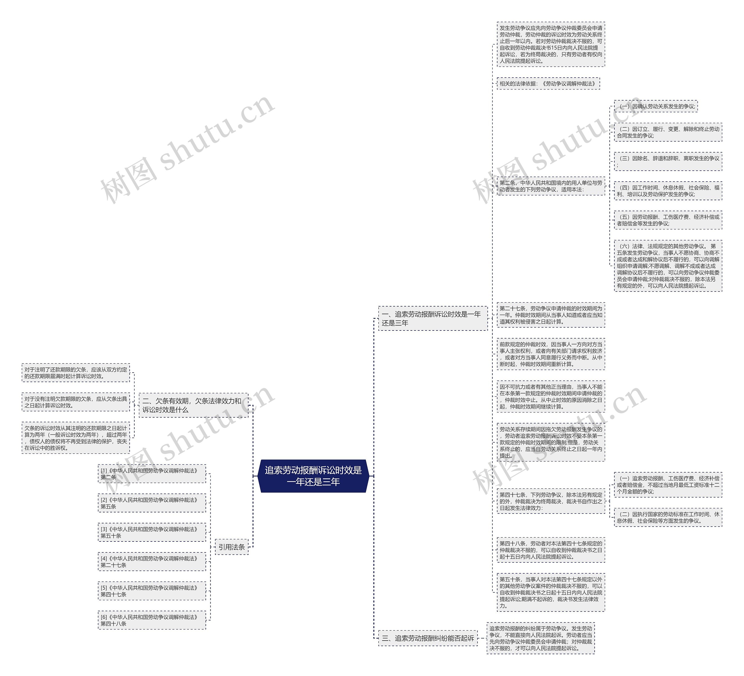 追索劳动报酬诉讼时效是一年还是三年思维导图