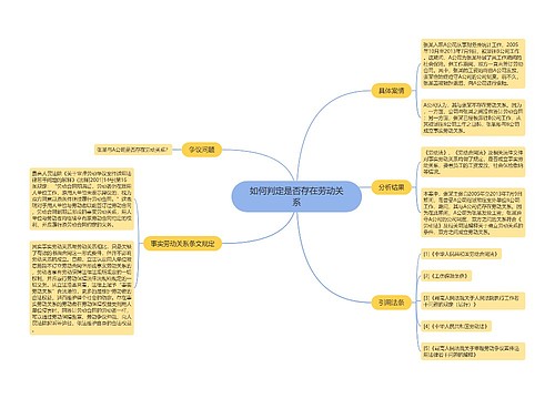 如何判定是否存在劳动关系