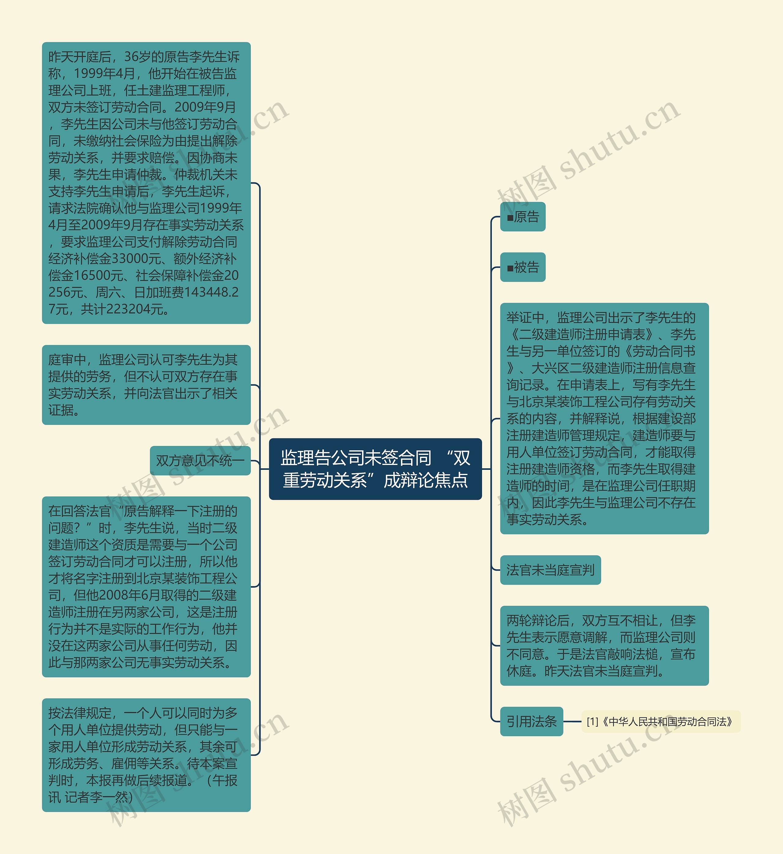 监理告公司未签合同 “双重劳动关系”成辩论焦点思维导图