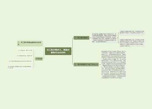 员工医疗期多久，期满会解除劳动合同吗