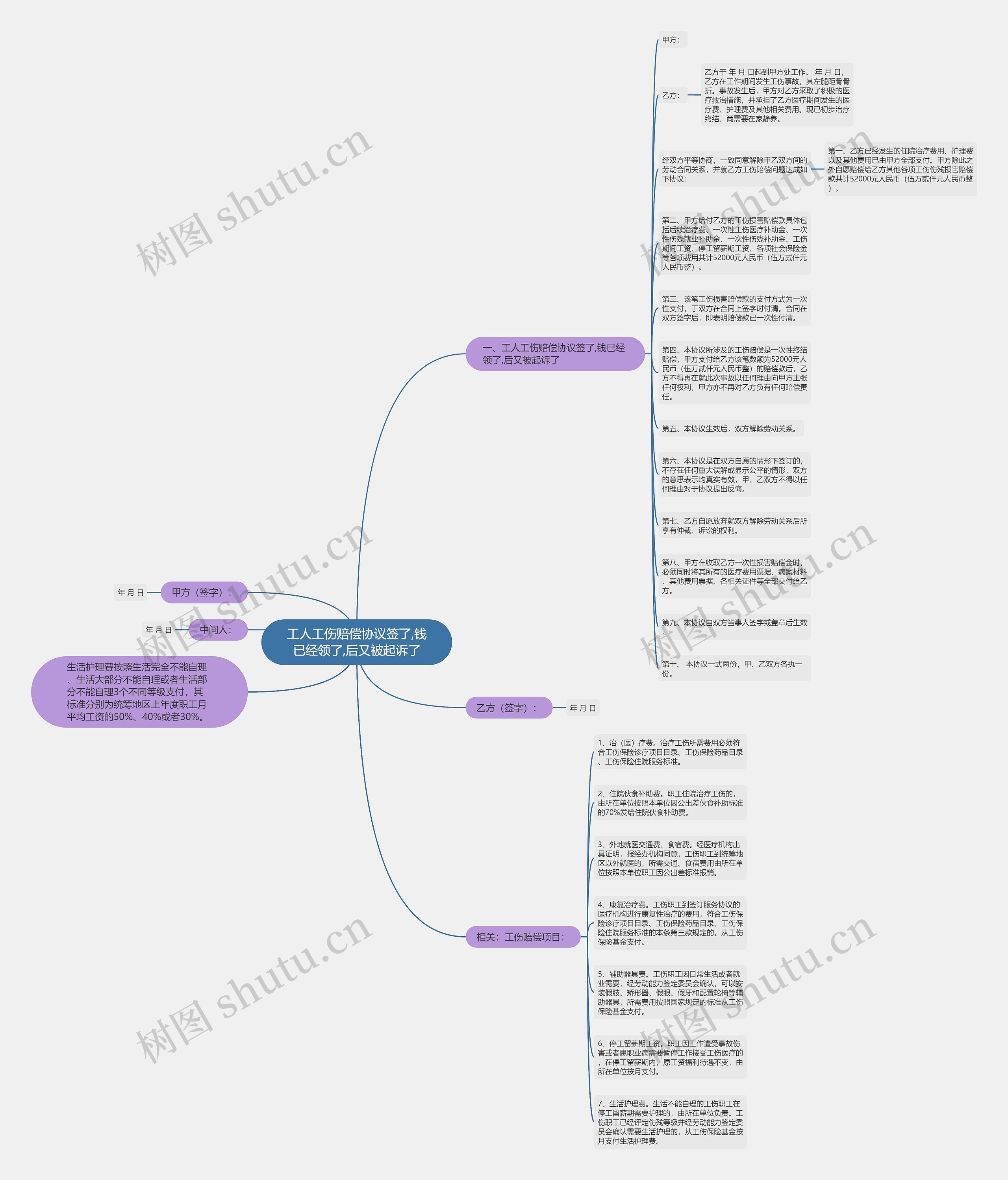 工人工伤赔偿协议签了,钱已经领了,后又被起诉了 工人工伤赔偿协议签了,钱已经领了,后又被起诉了