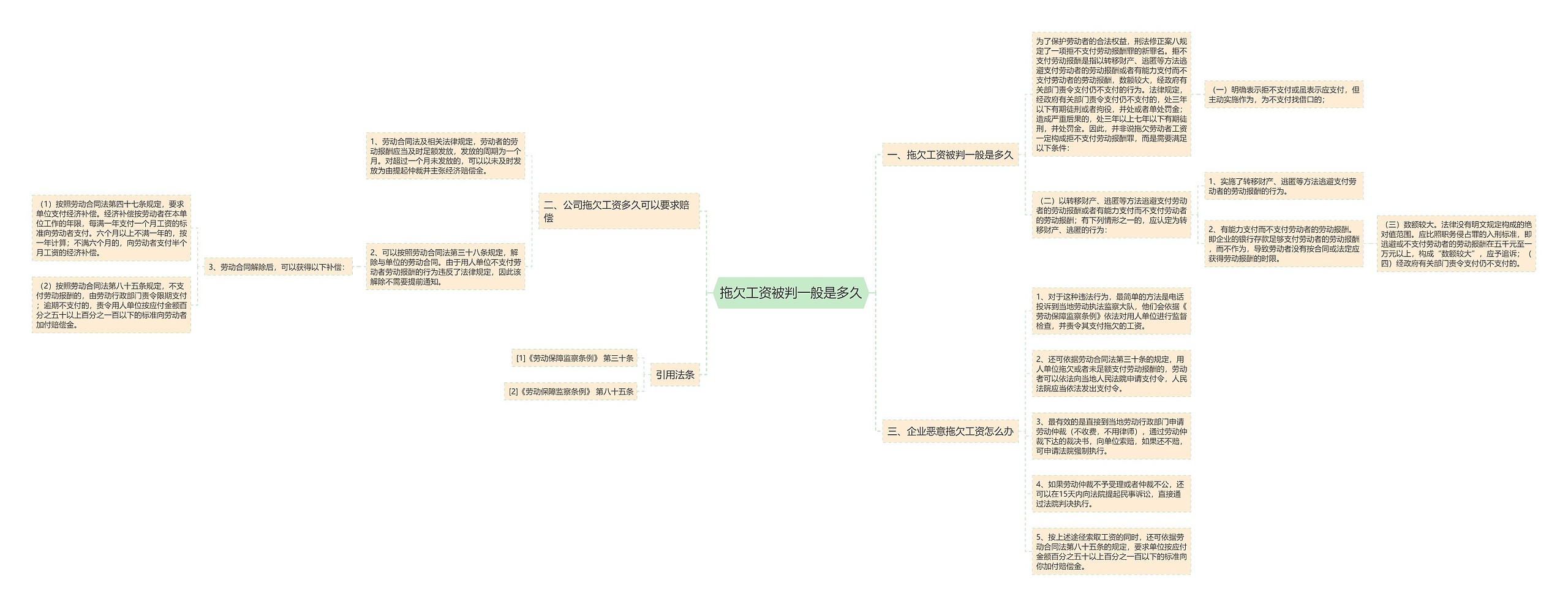 拖欠工资被判一般是多久思维导图