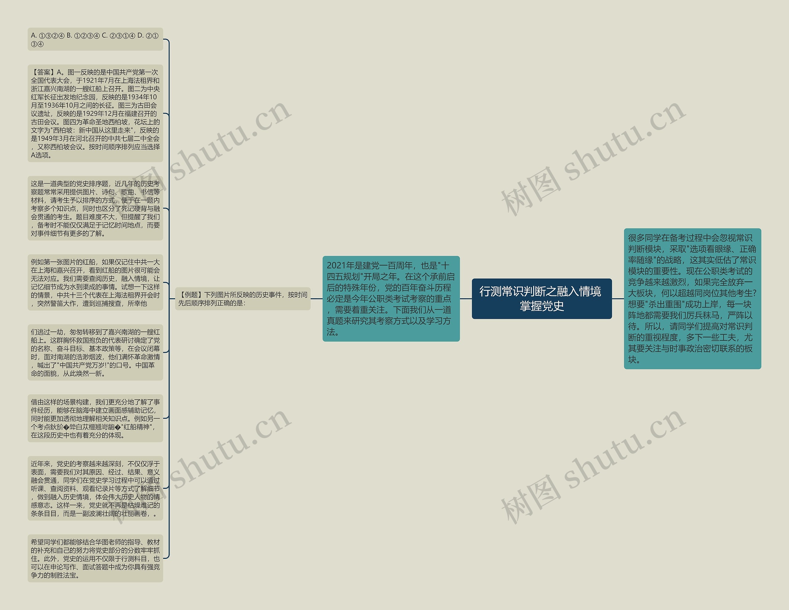 行测常识判断之融入情境 掌握党史思维导图