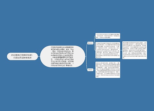 2022国考行测常识判断：行政处罚法新修亮点