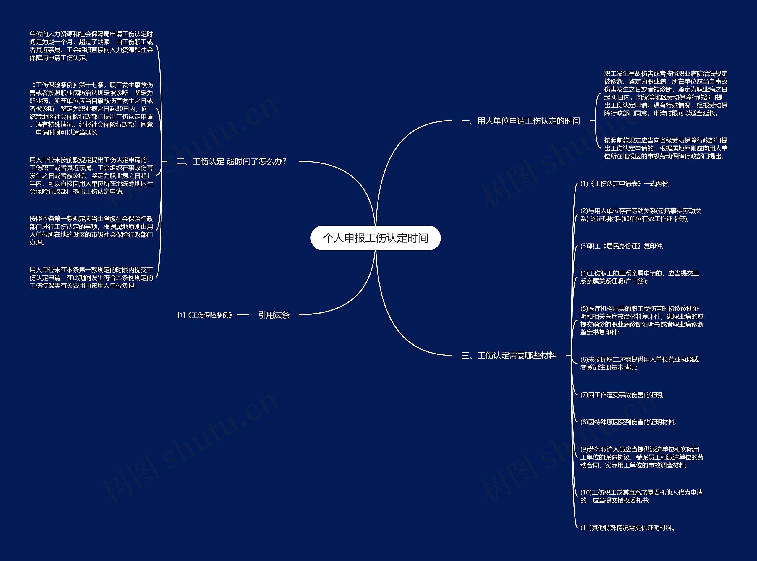 个人申报工伤认定时间思维导图