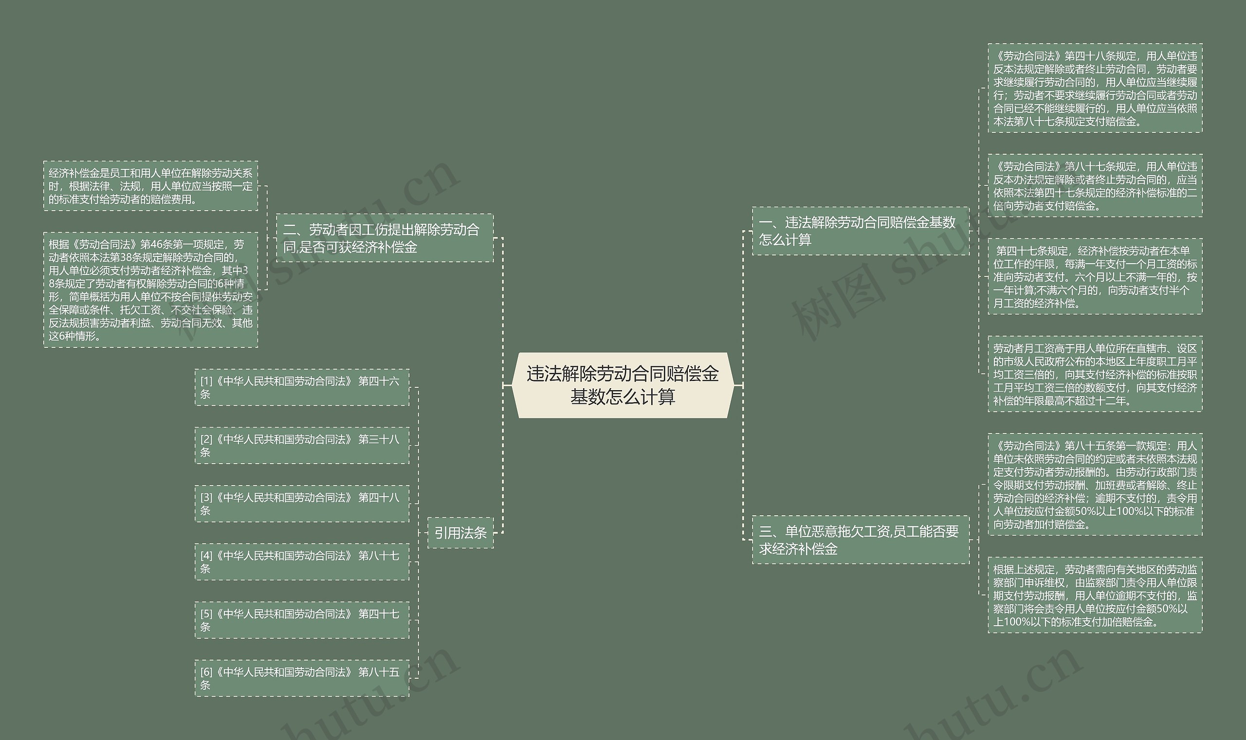 违法解除劳动合同赔偿金基数怎么计算 违法解除劳动合同赔偿金基数怎么计算