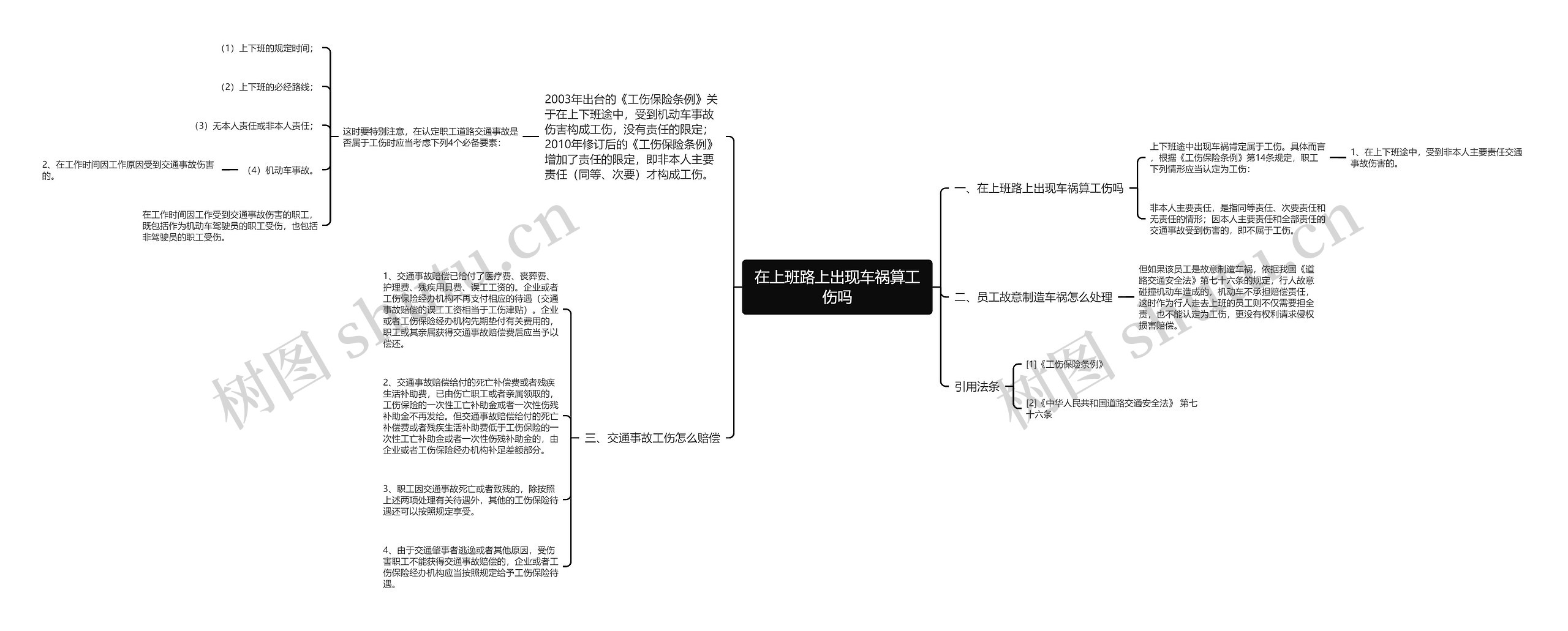 在上班路上出现车祸算工伤吗思维导图