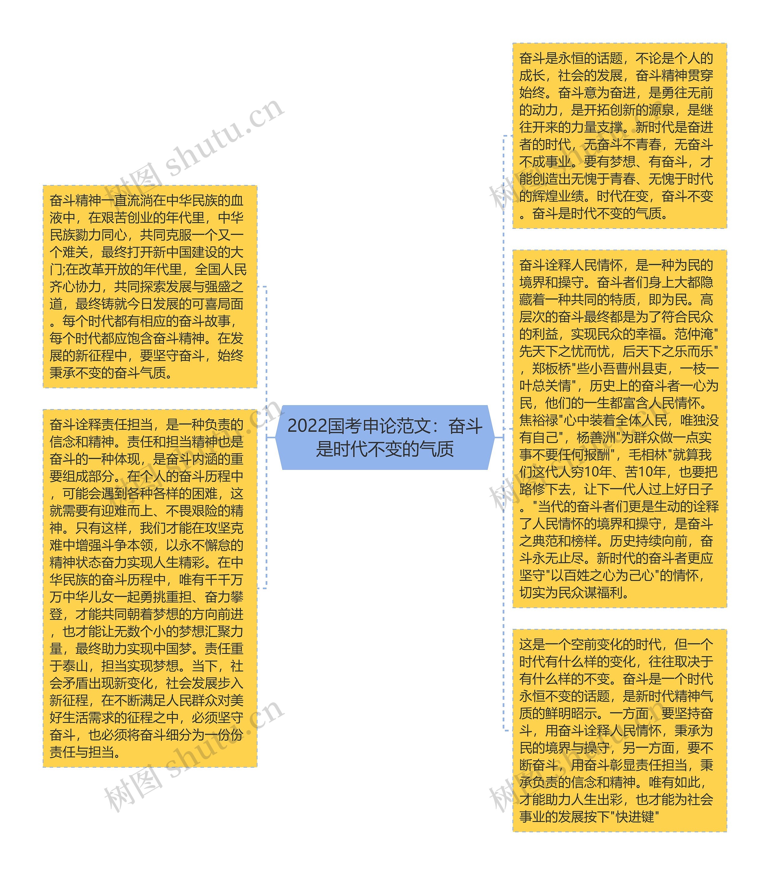 2022国考申论范文：奋斗是时代不变的气质