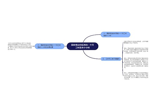 国家规定的标准的一个月工时是多少小时