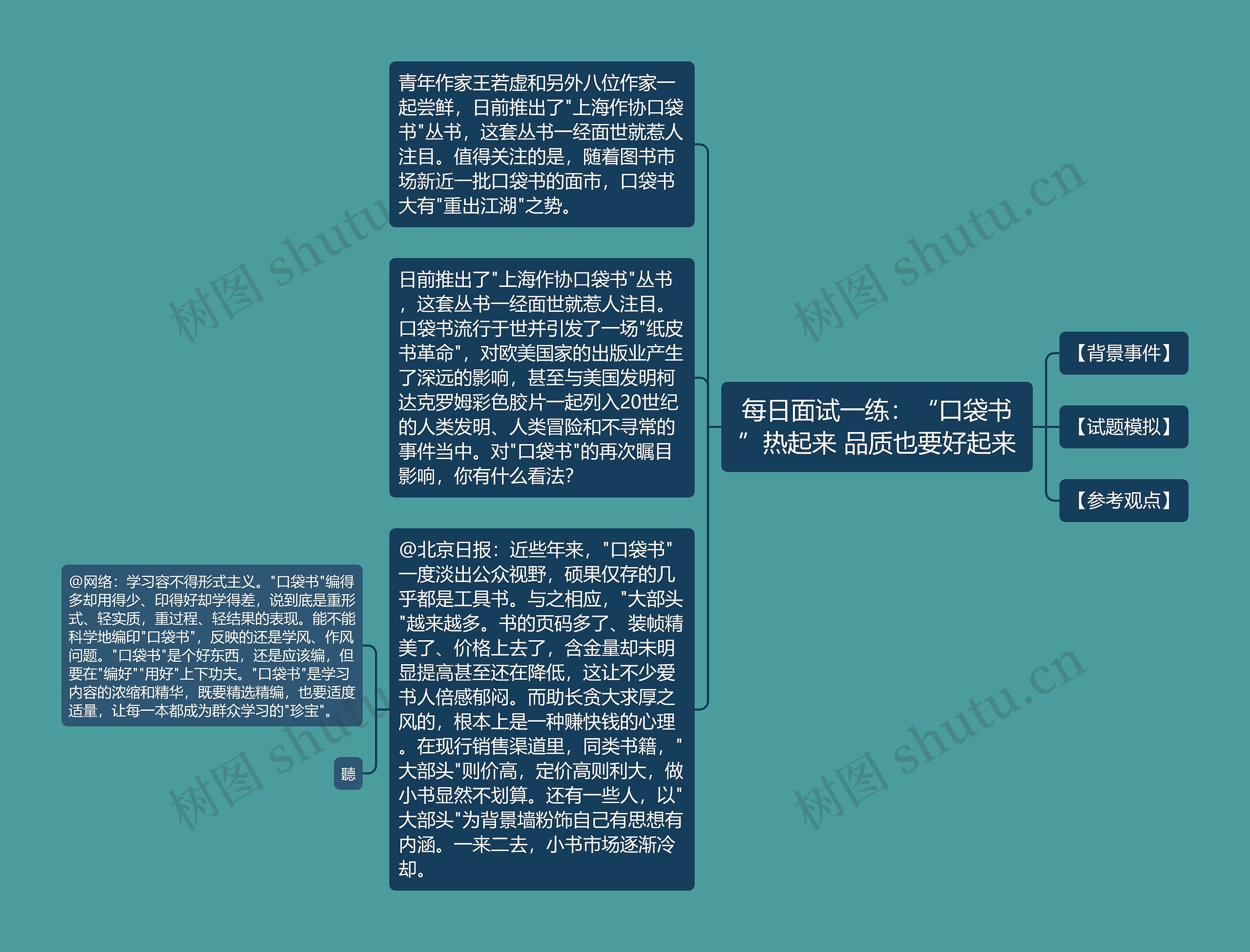 每日面试一练：“口袋书”热起来 品质也要好起来