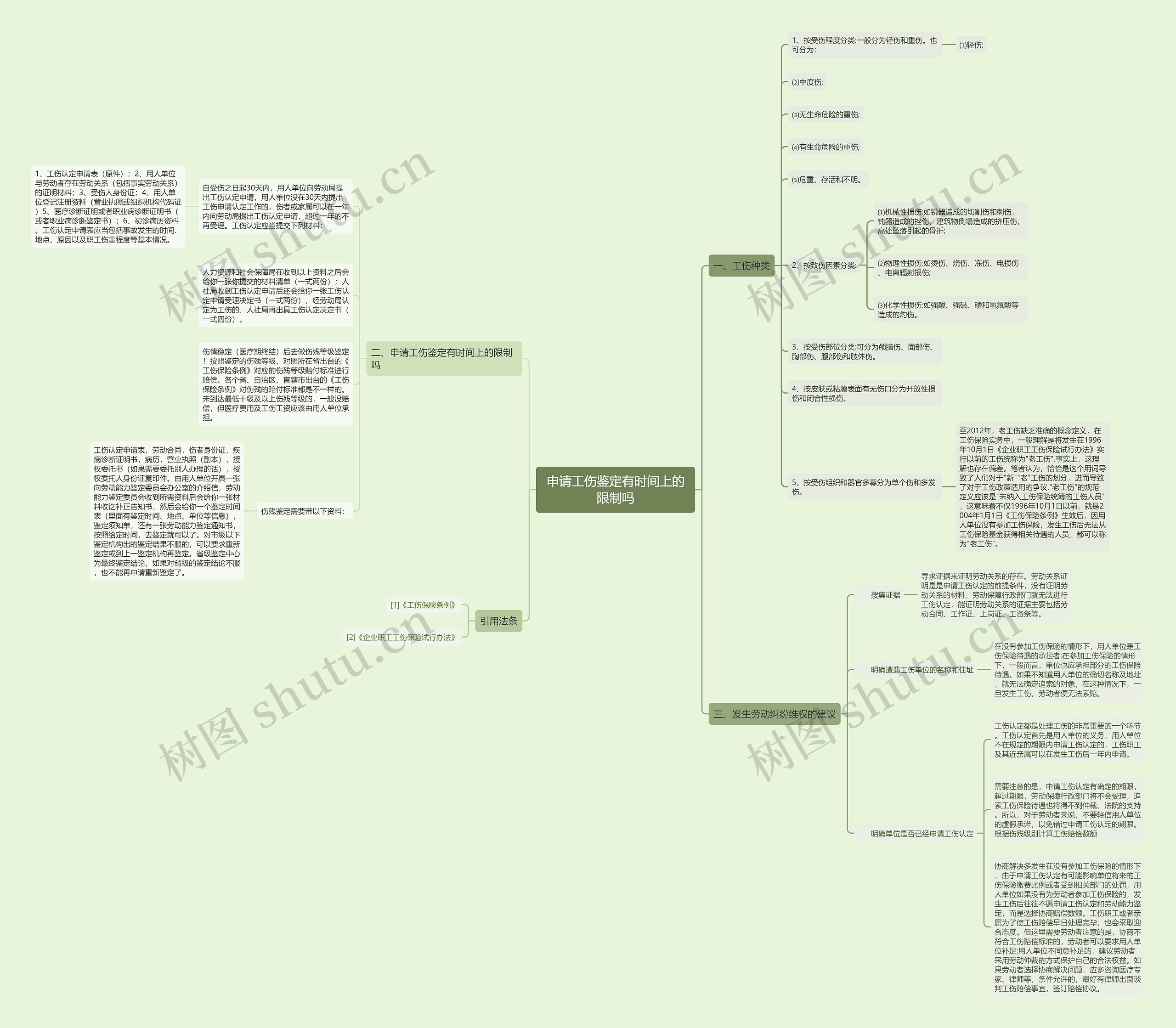 申请工伤鉴定有时间上的限制吗思维导图