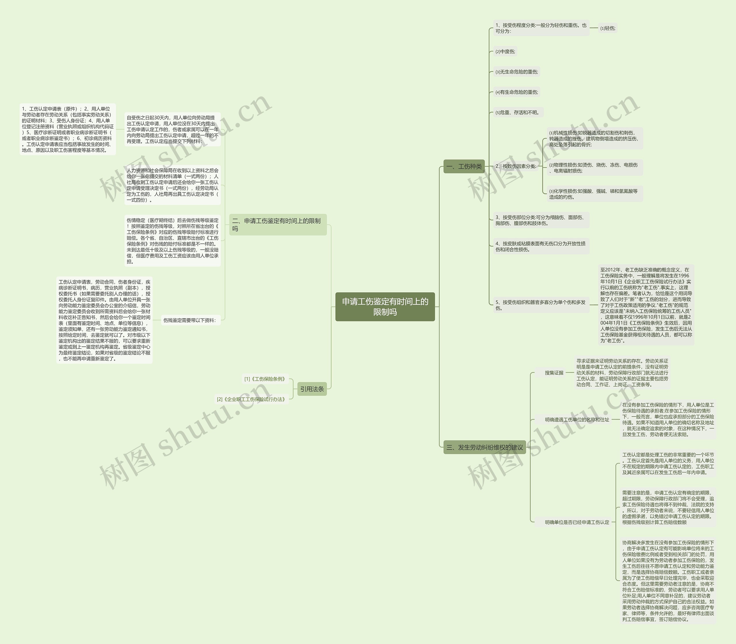 申请工伤鉴定有时间上的限制吗 申请工伤鉴定有时间上的限制吗