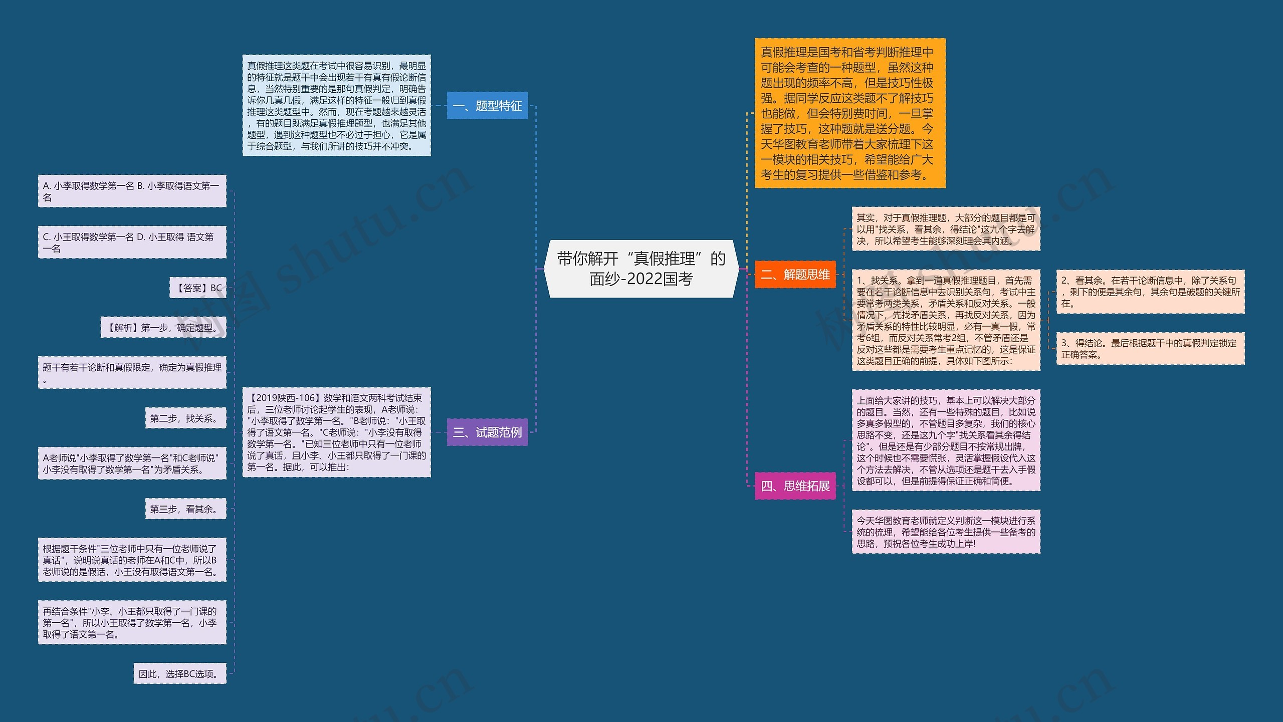 带你解开“真假推理”的面纱-2022国考