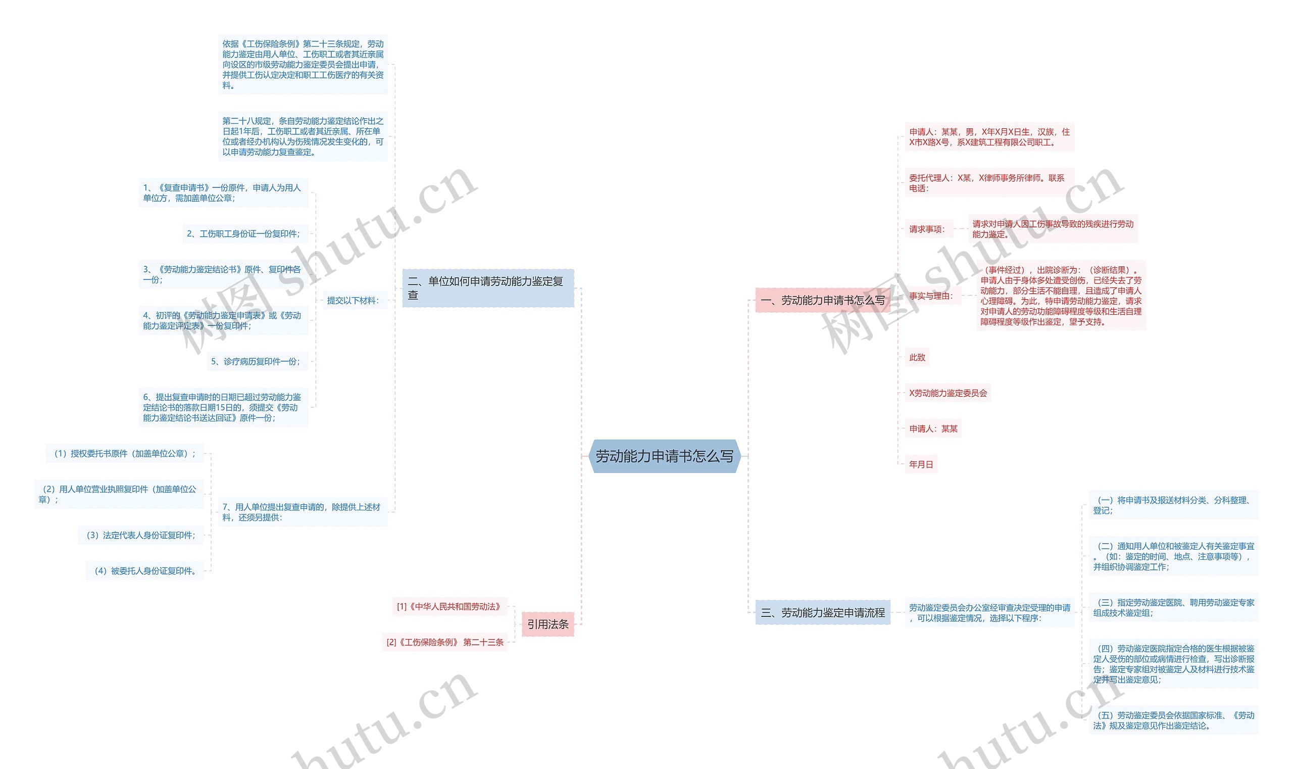 劳动能力申请书怎么写思维导图