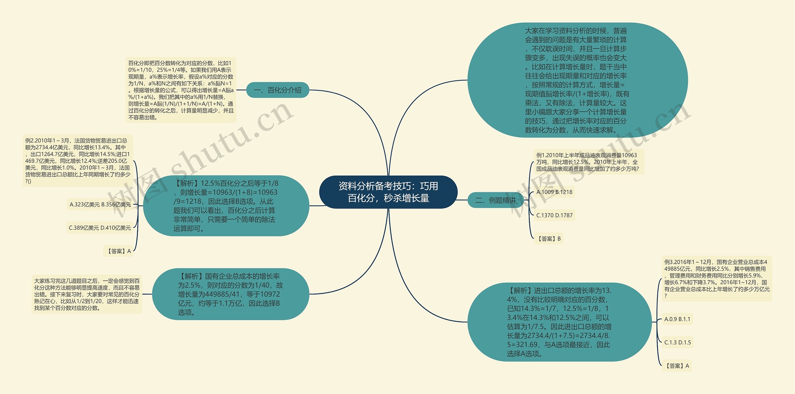 资料分析备考技巧：巧用百化分，秒杀增长量