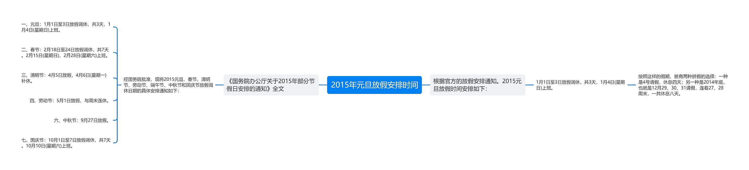 2015年元旦放假安排时间思维导图