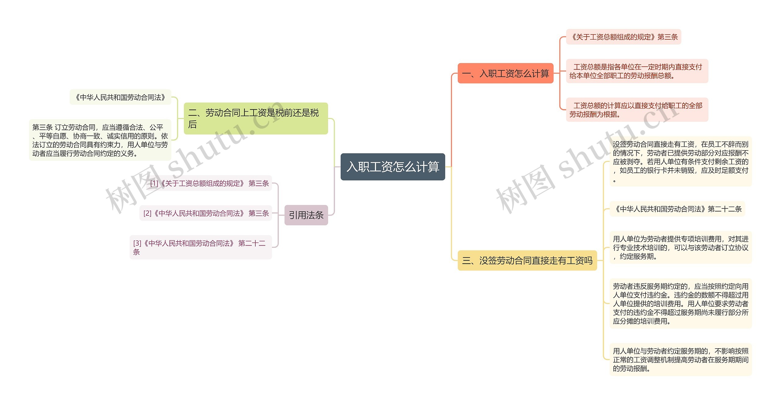 入职工资怎么计算