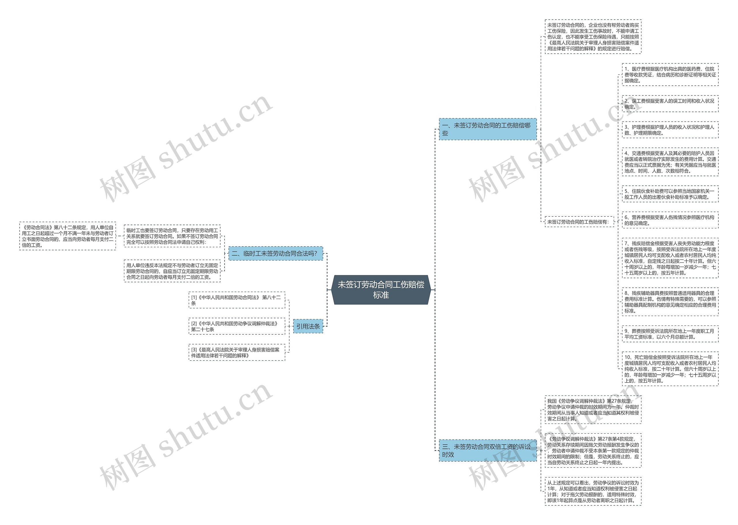 未签订劳动合同工伤赔偿标准 未签订劳动合同工伤赔偿标准