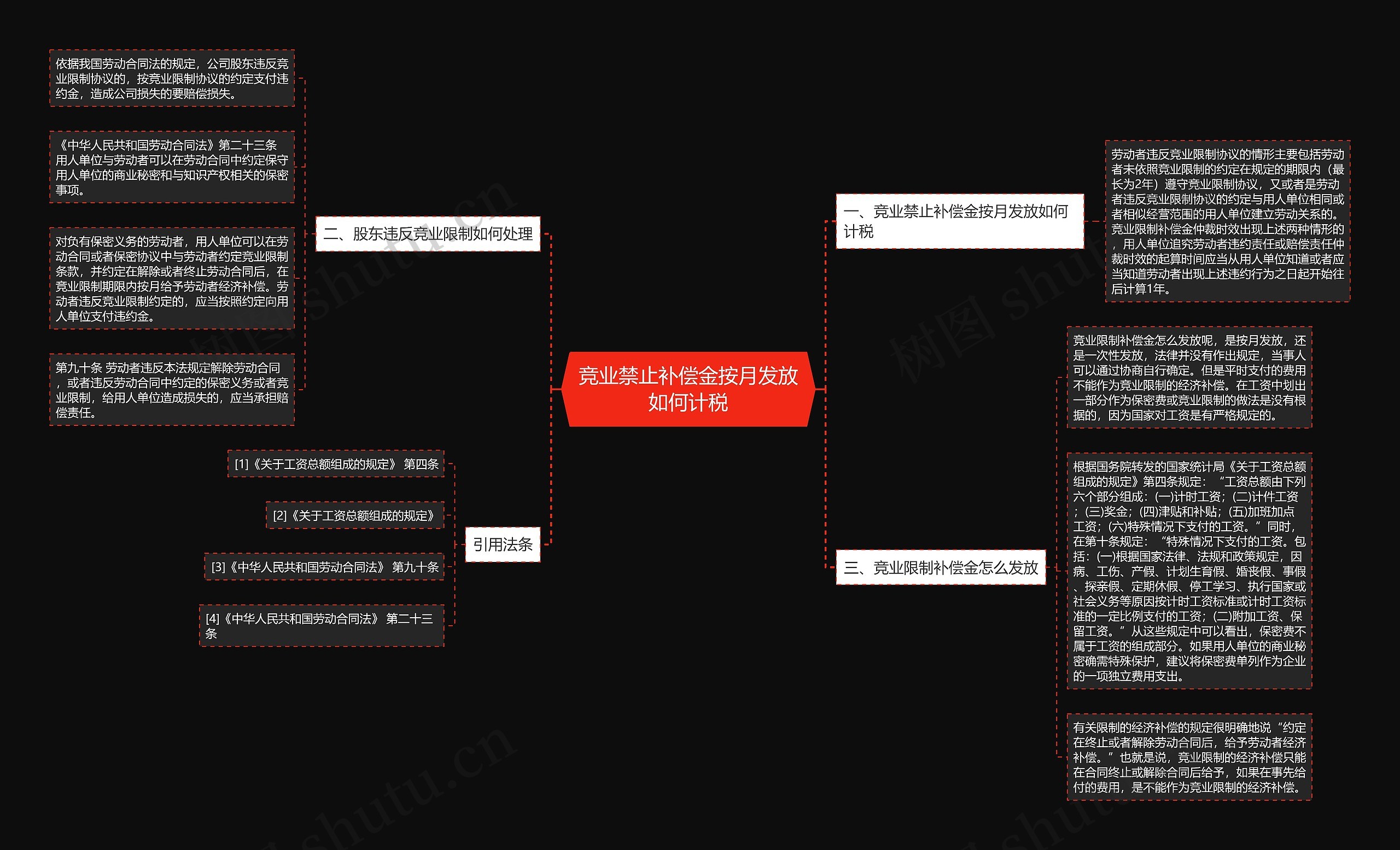 竞业禁止补偿金按月发放如何计税 竞业禁止补偿金按月发放如何计税